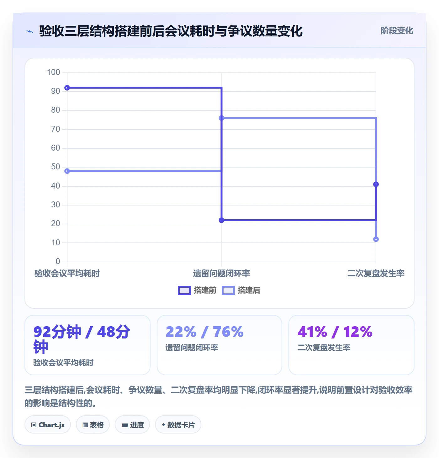 审核落地方案:企业管理者开展任务验收的最佳实践案例解析