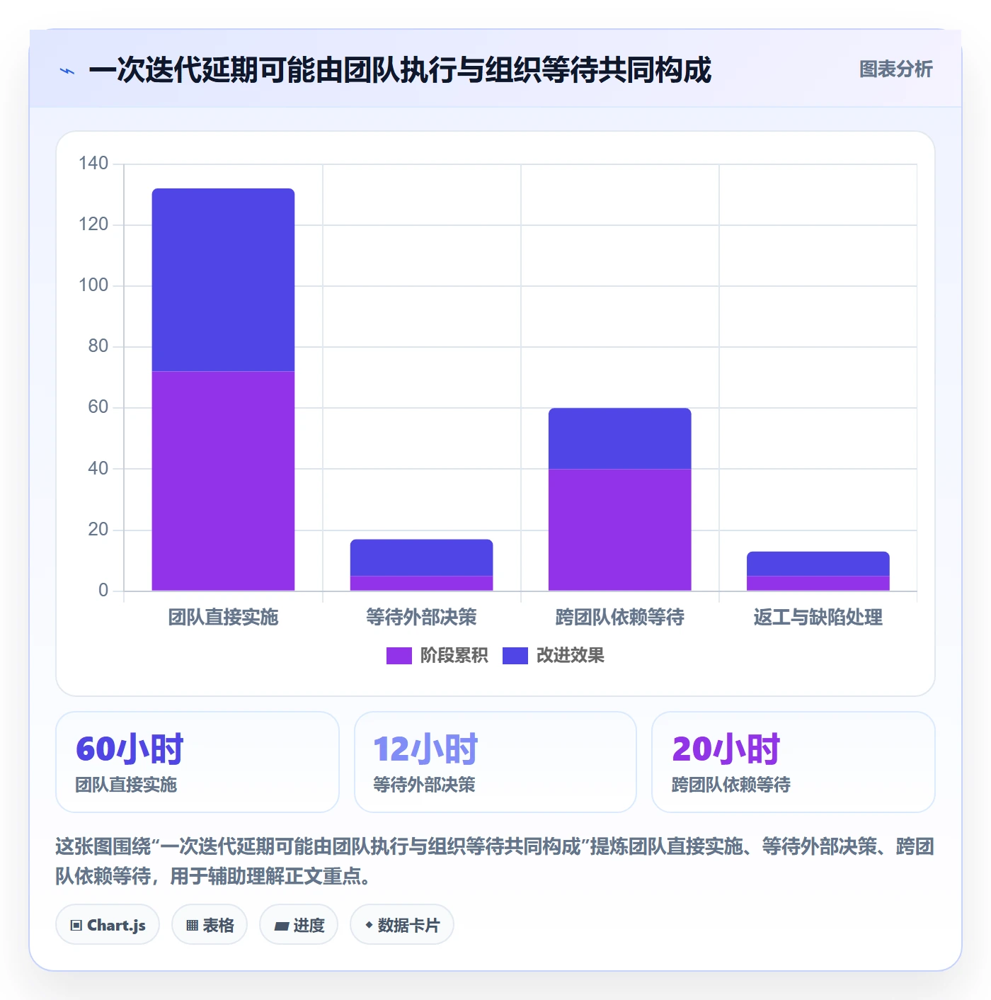 敏捷项目Scrum全流程:企业管理者效率提升与一文讲清
