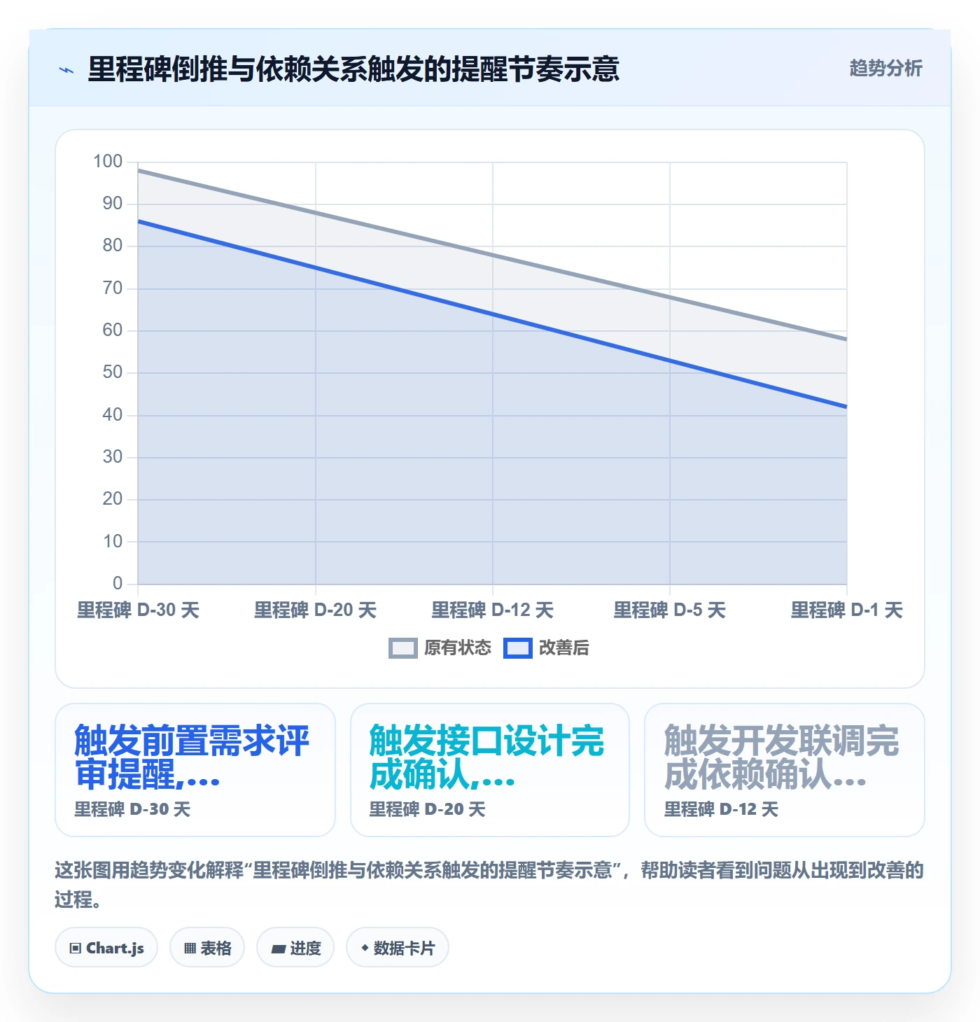 提前提醒落地方案:PMO开展任务提醒的流程优化案例解析