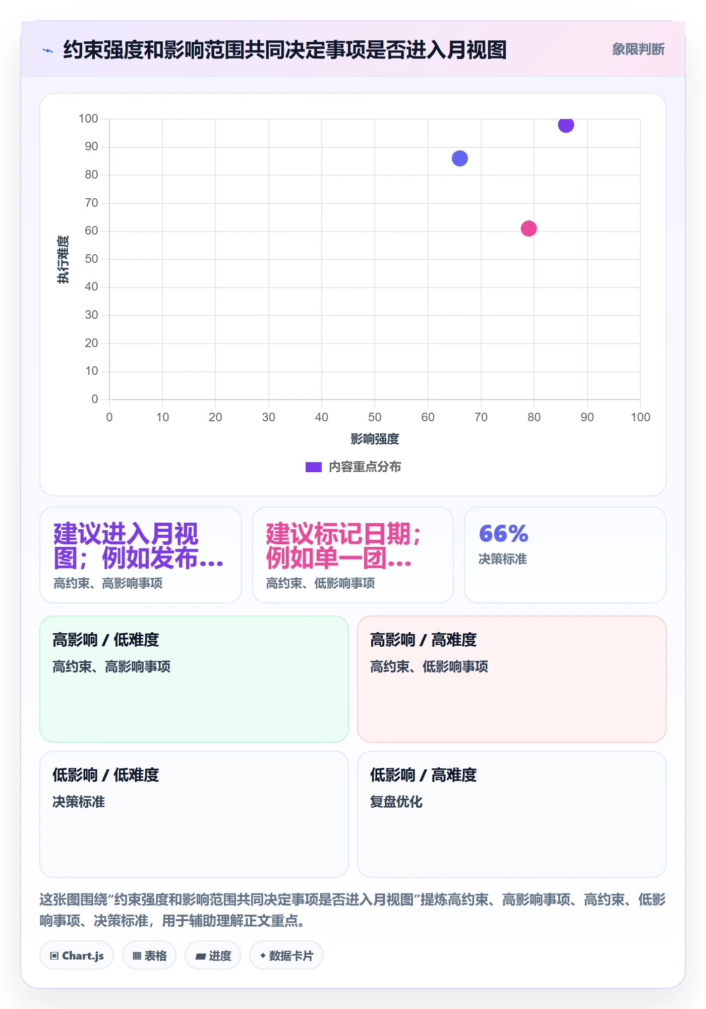 月视图管理方法大全:产品经理日历视图实操方法落地清单