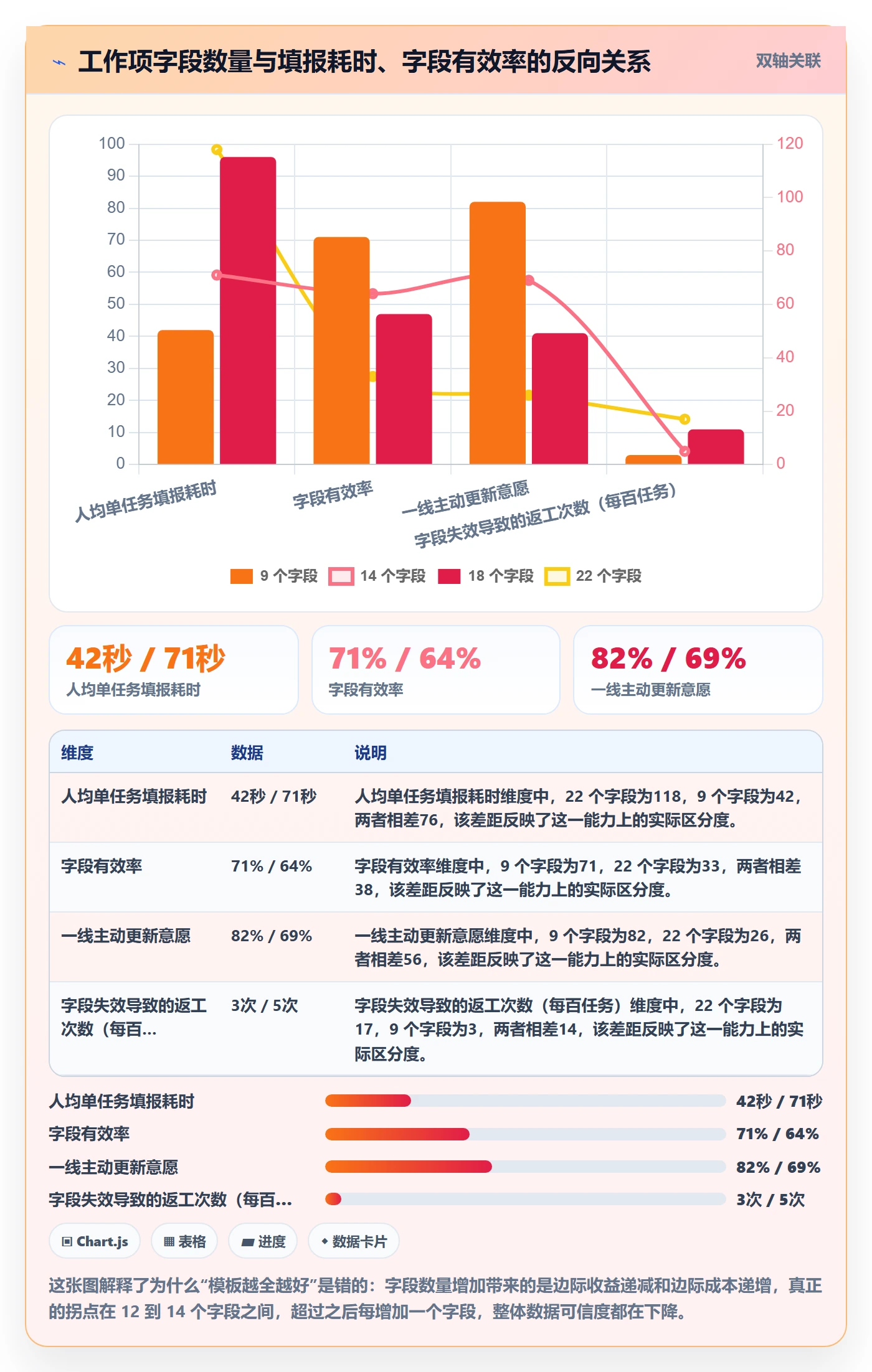 截止时间实操方法:实施团队提升任务属性效率的制度设计方法与模板