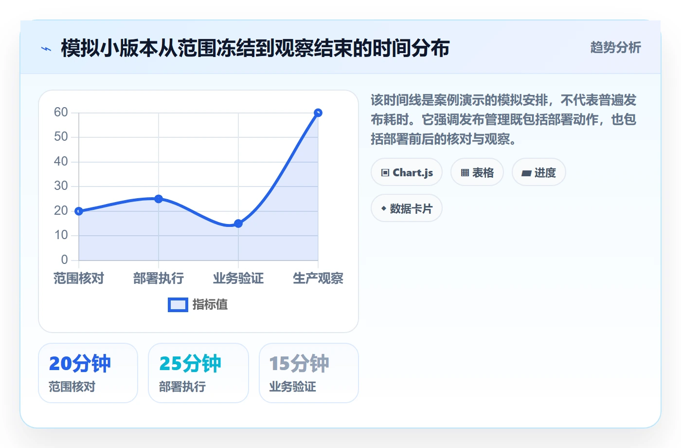 发布记录实操方法:项目成员提升发布管理效率的入门指南方法与模板