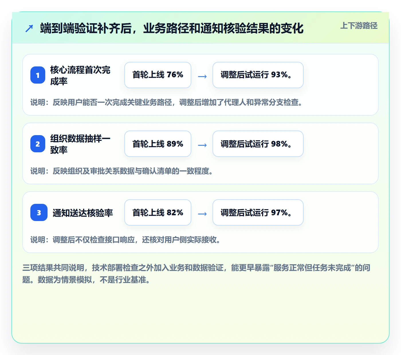 发布管理如何做好上线？实施团队数据分析与操作步骤