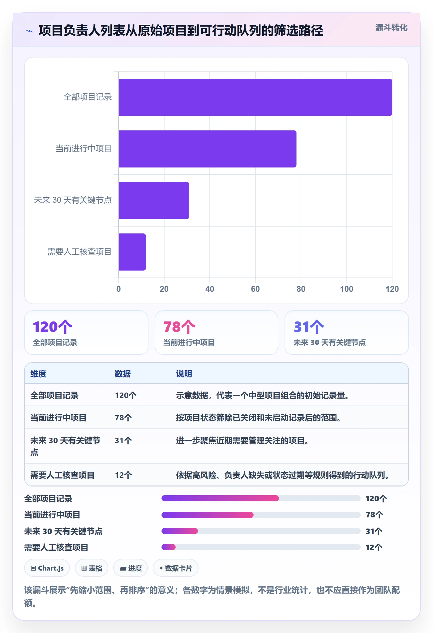 排序流程与规范：项目负责人列表视图入门指南关键指标
