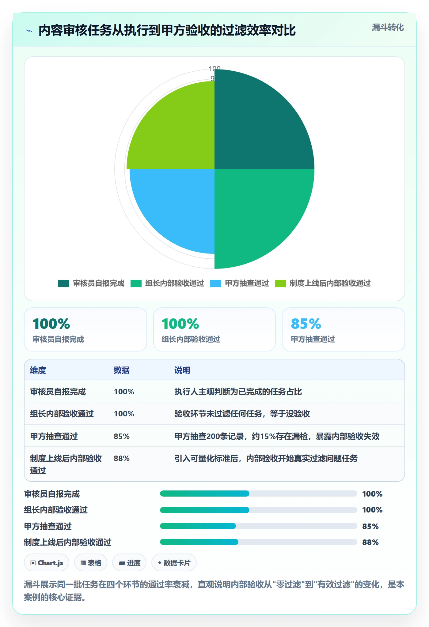 审核落地方案:项目成员开展任务验收的制度设计案例解析