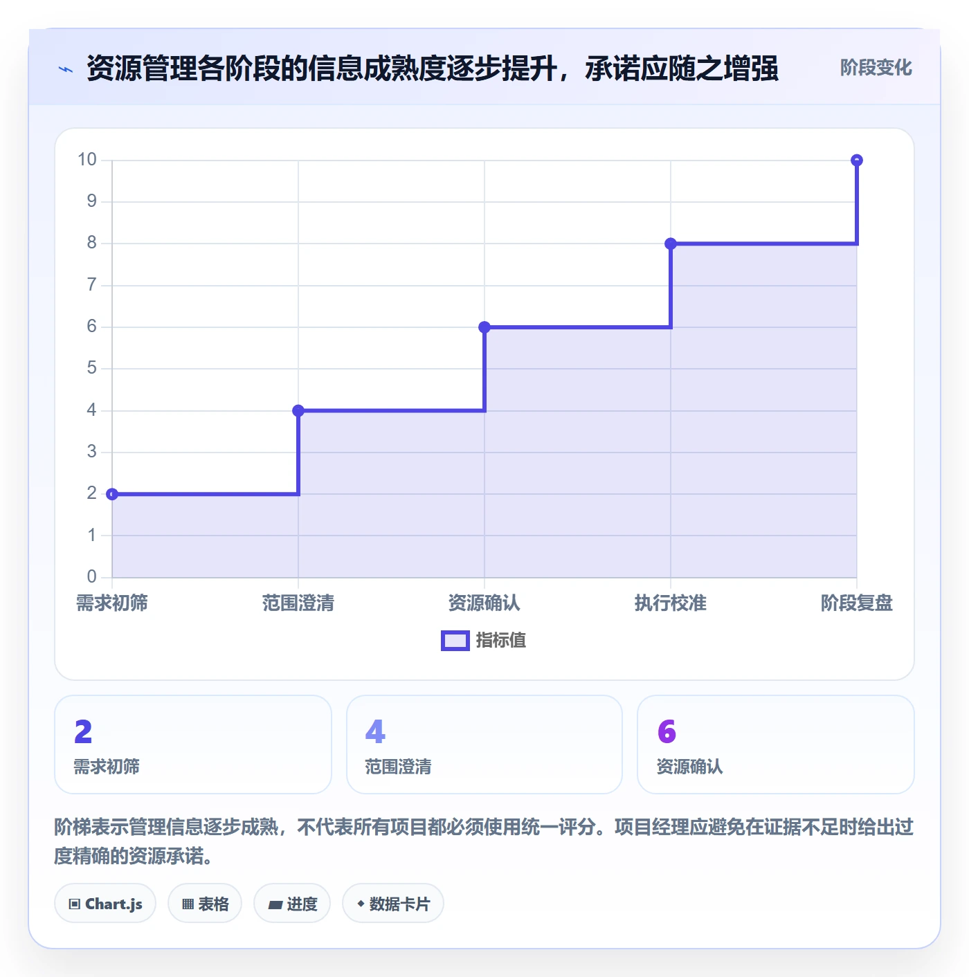 团队管理指南:项目经理如何做好资源管理,实操方法全流程