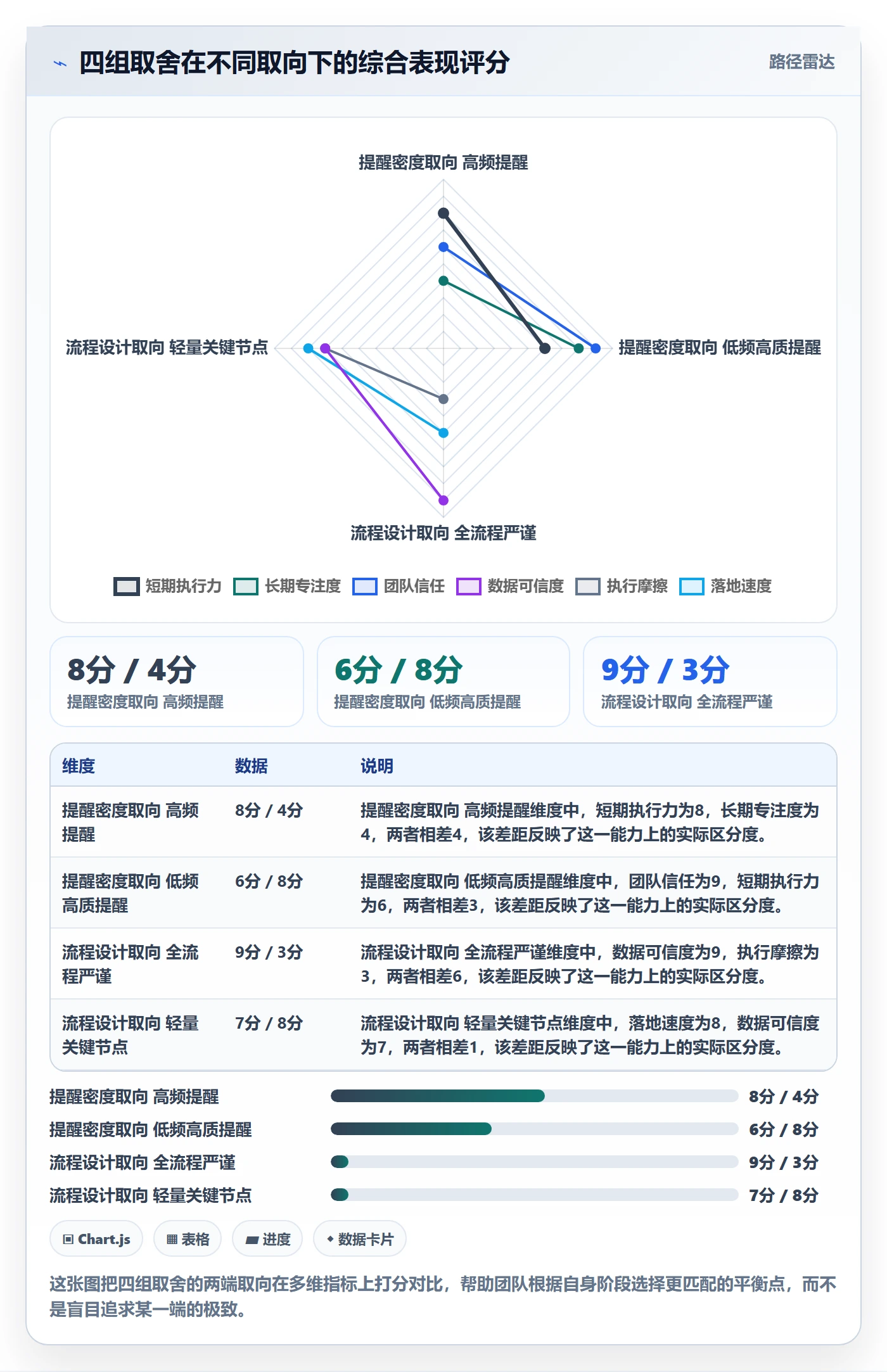 督办落地方案:研发团队开展任务提醒的效率提升案例解析