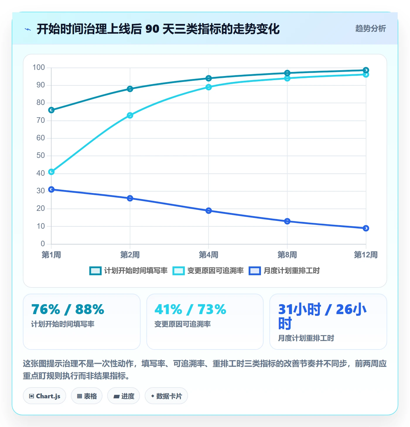 任务属性开始时间全流程:实施团队入门指南与一文讲清