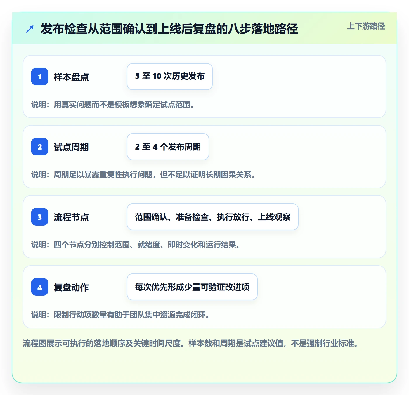 发布管理如何做好发布检查?跨部门团队落地方案与操作步骤
