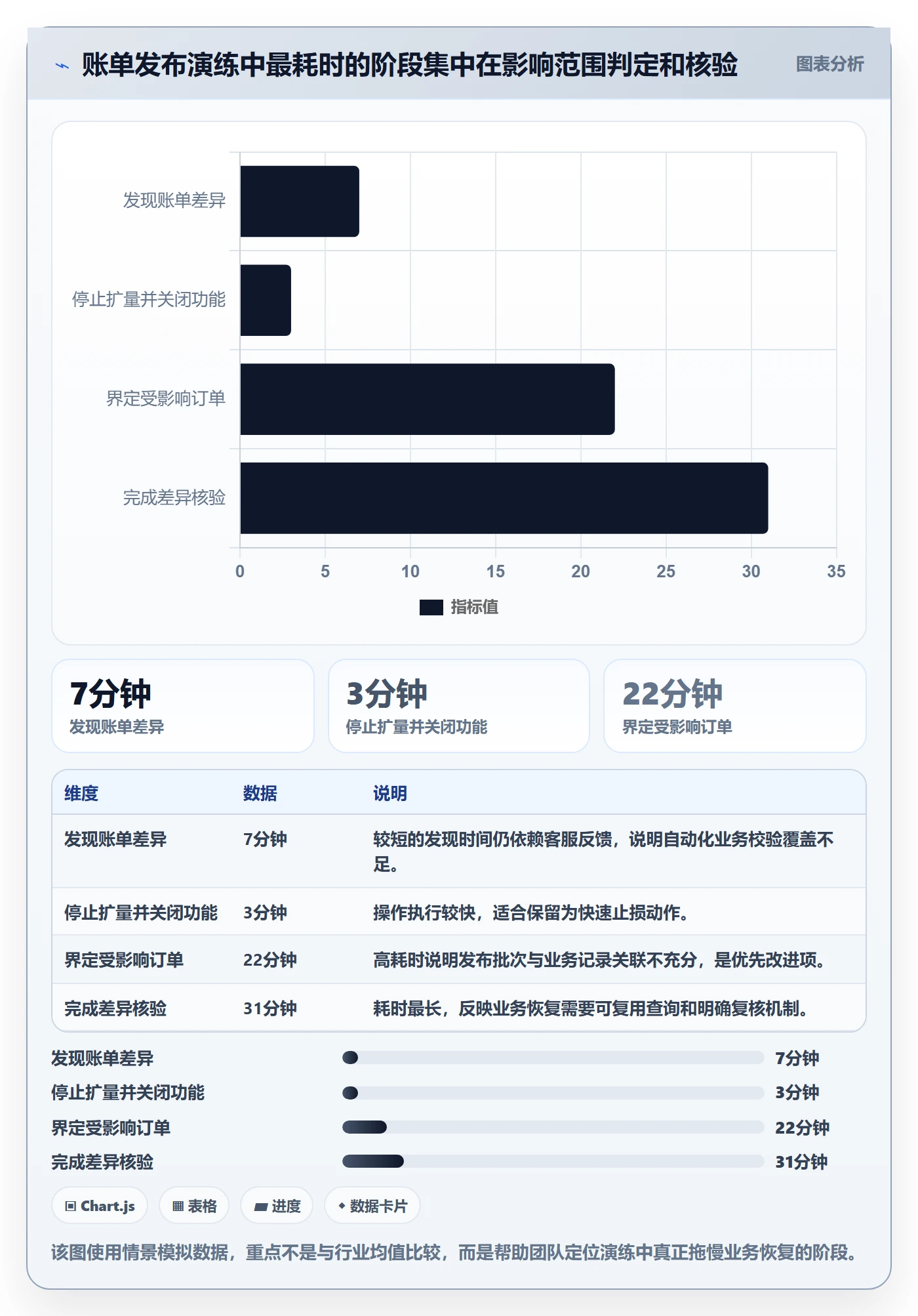 回滚最佳实践:项目经理发布管理风险控制,常见问题