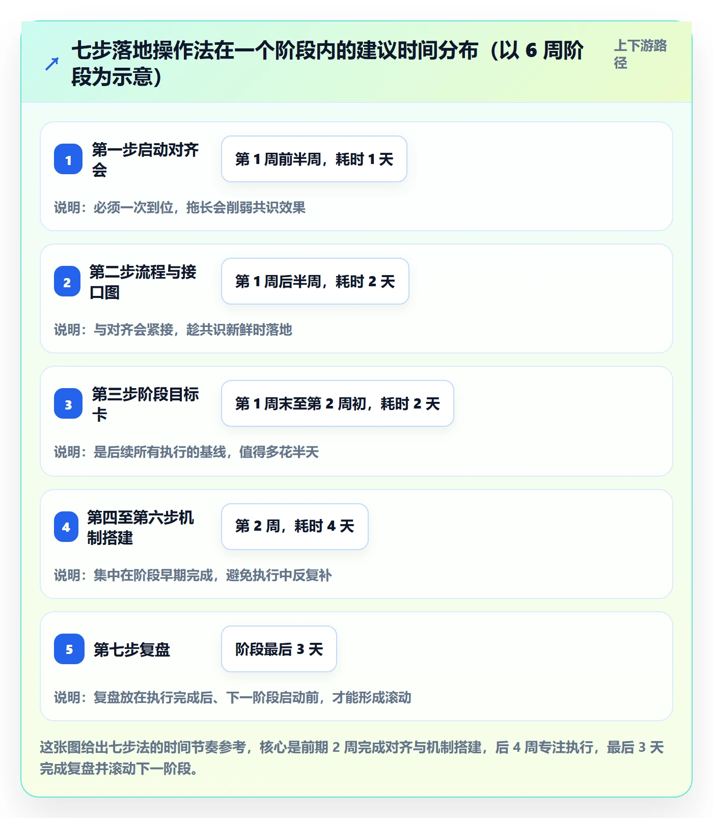 项目目标如何做好阶段目标?跨部门团队流程优化与操作步骤