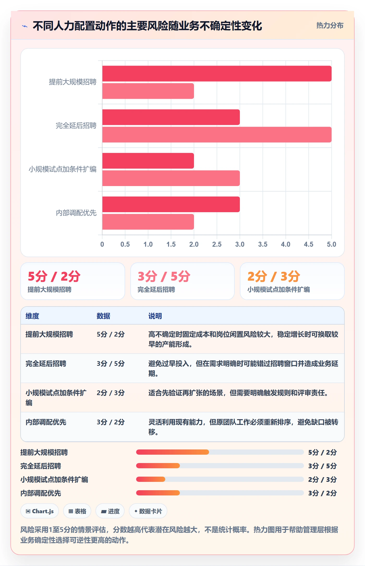 人力资源计划人力规划全流程：跨部门团队实操方法与一文讲清