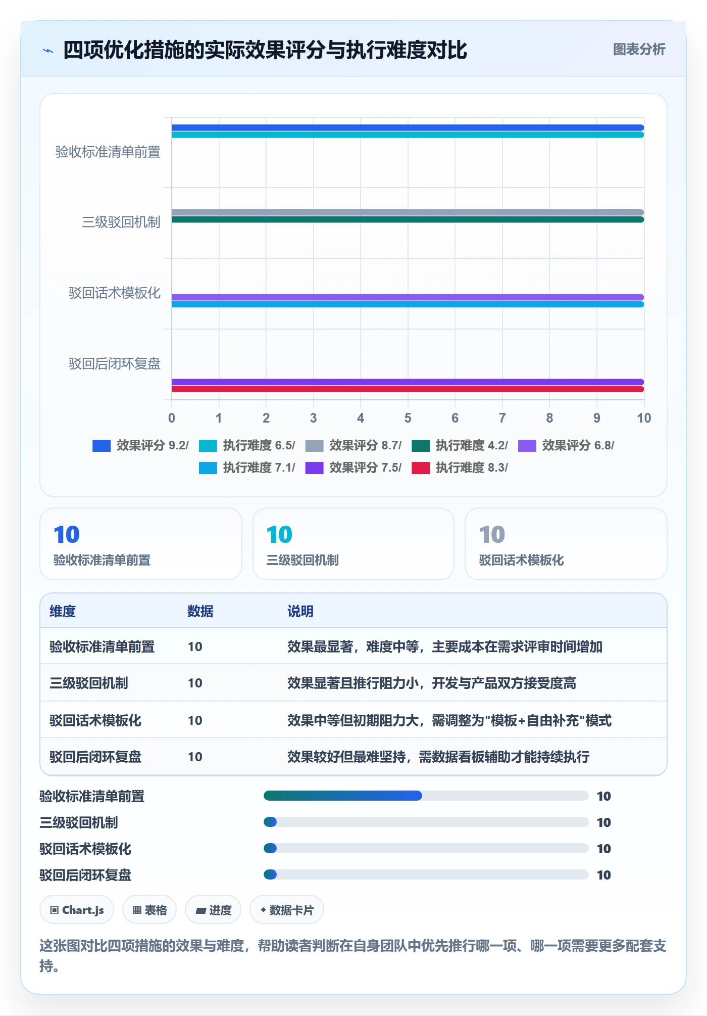 驳回落地方案：产品经理开展任务验收的流程优化案例解析
