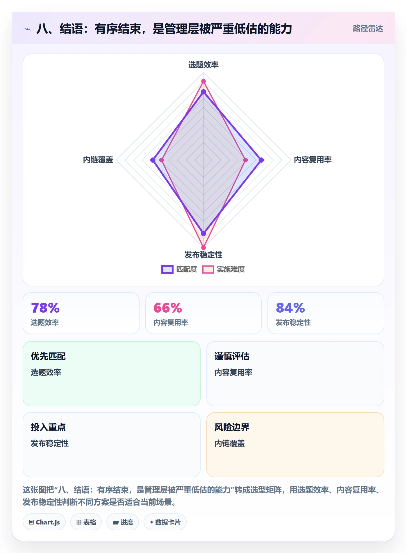 八、结语:有序结束,是管理层被严重低估的能力