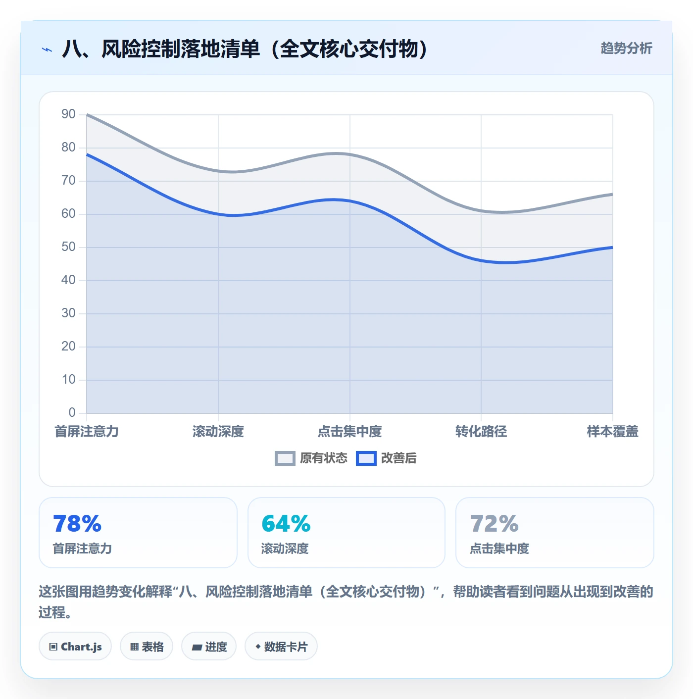 八、风险控制落地清单(全文核心交付物)