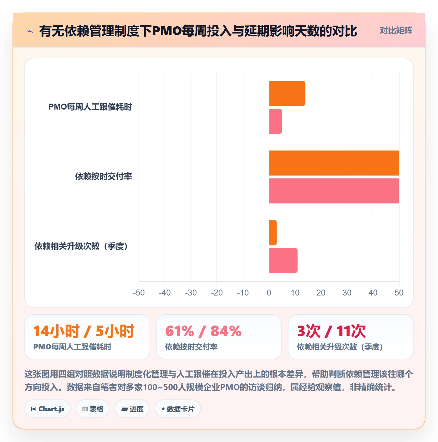 依赖关系落地方案：PMO开展任务依赖的制度设计案例解析