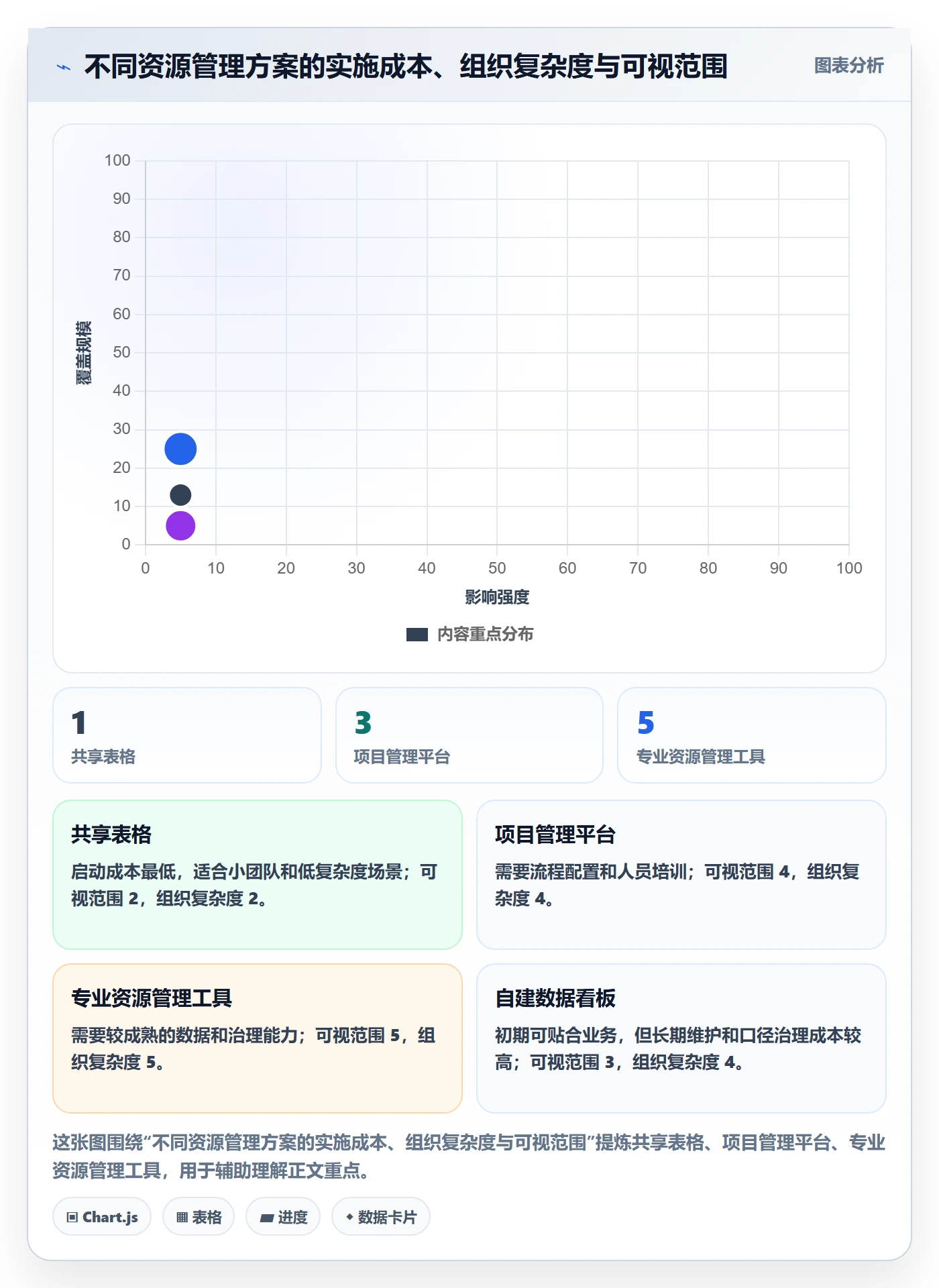 团队实操方法:管理层提升资源管理效率的制度设计方法与模板