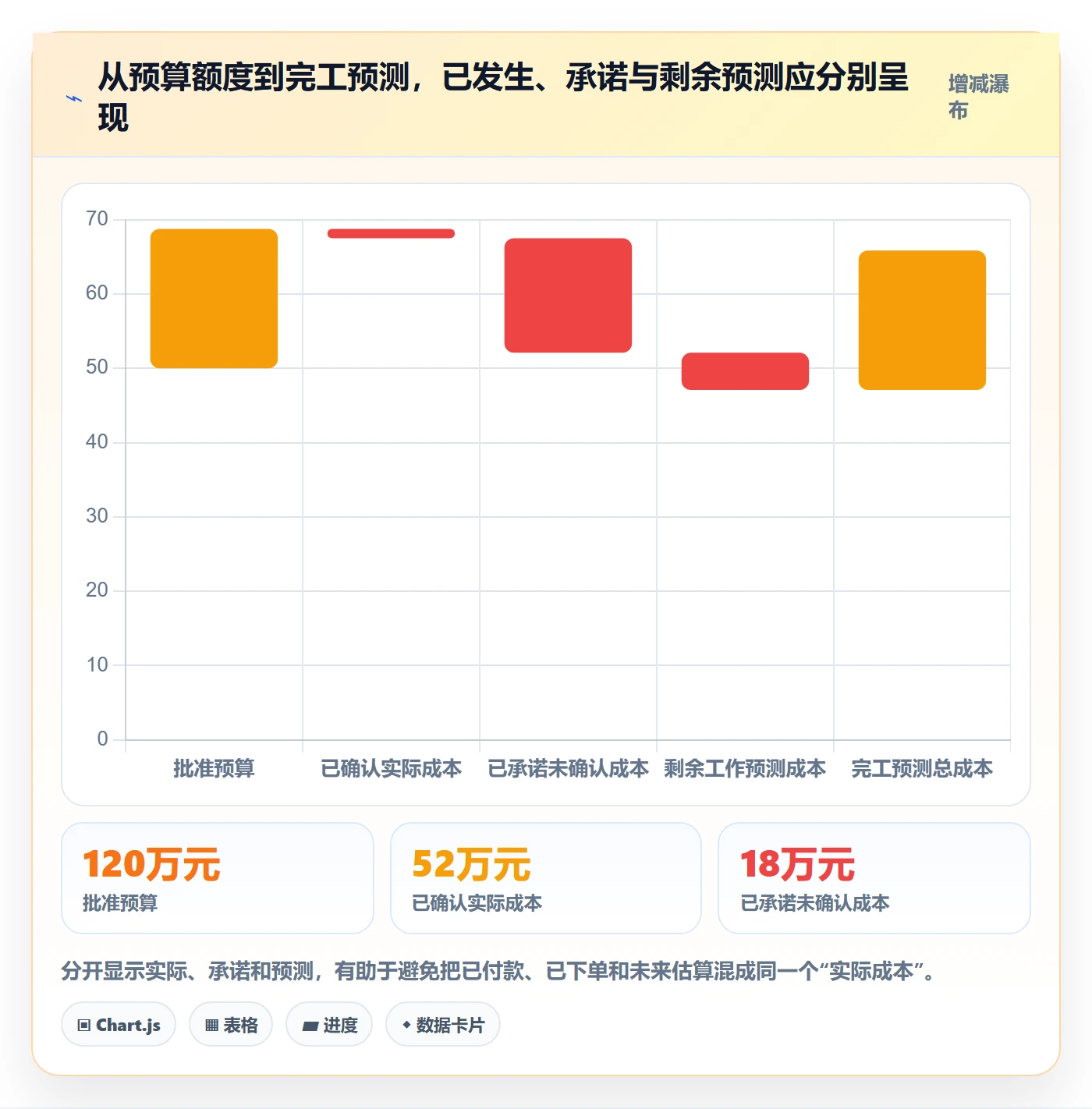 成本管理如何做好实际成本?项目成员入门指南与操作步骤
