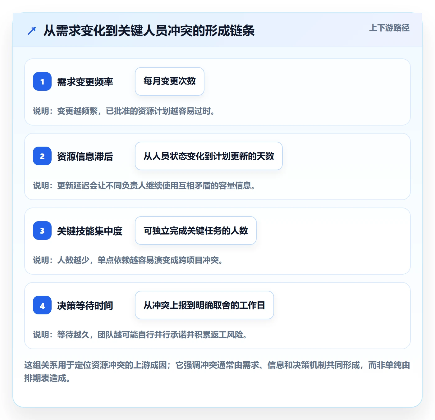 人力资源计划资源冲突教程:企业管理者入门指南,避坑指南
