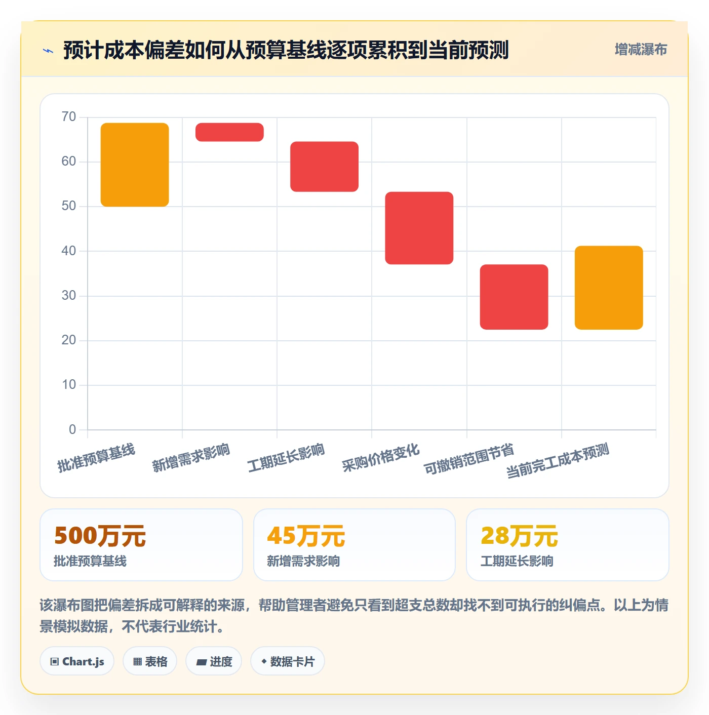 预计成本最佳实践:跨部门团队成本管理协同管理,常见问题