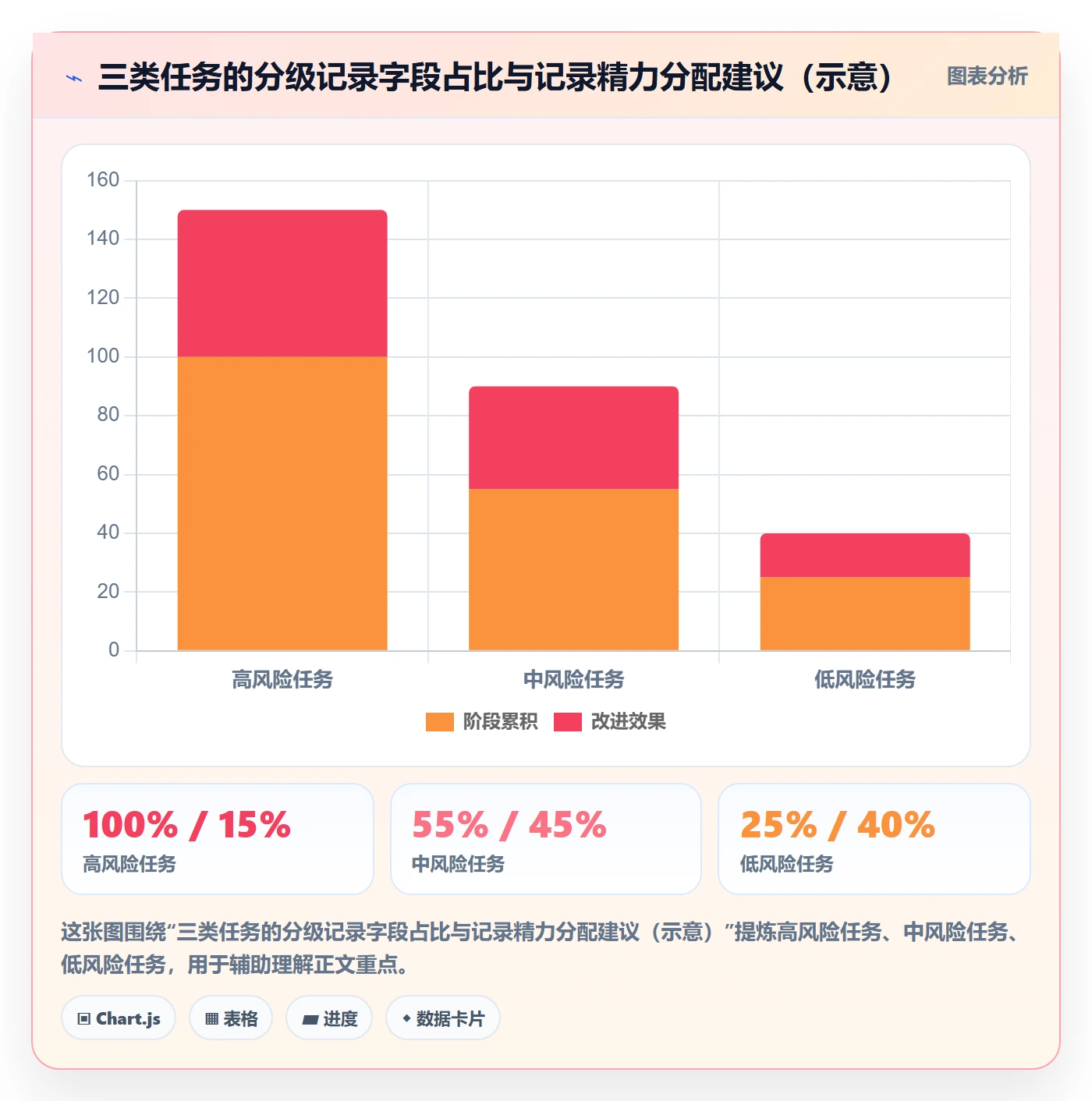 验收记录实操方法:PMO提升任务验收效率的落地方案方法与模板