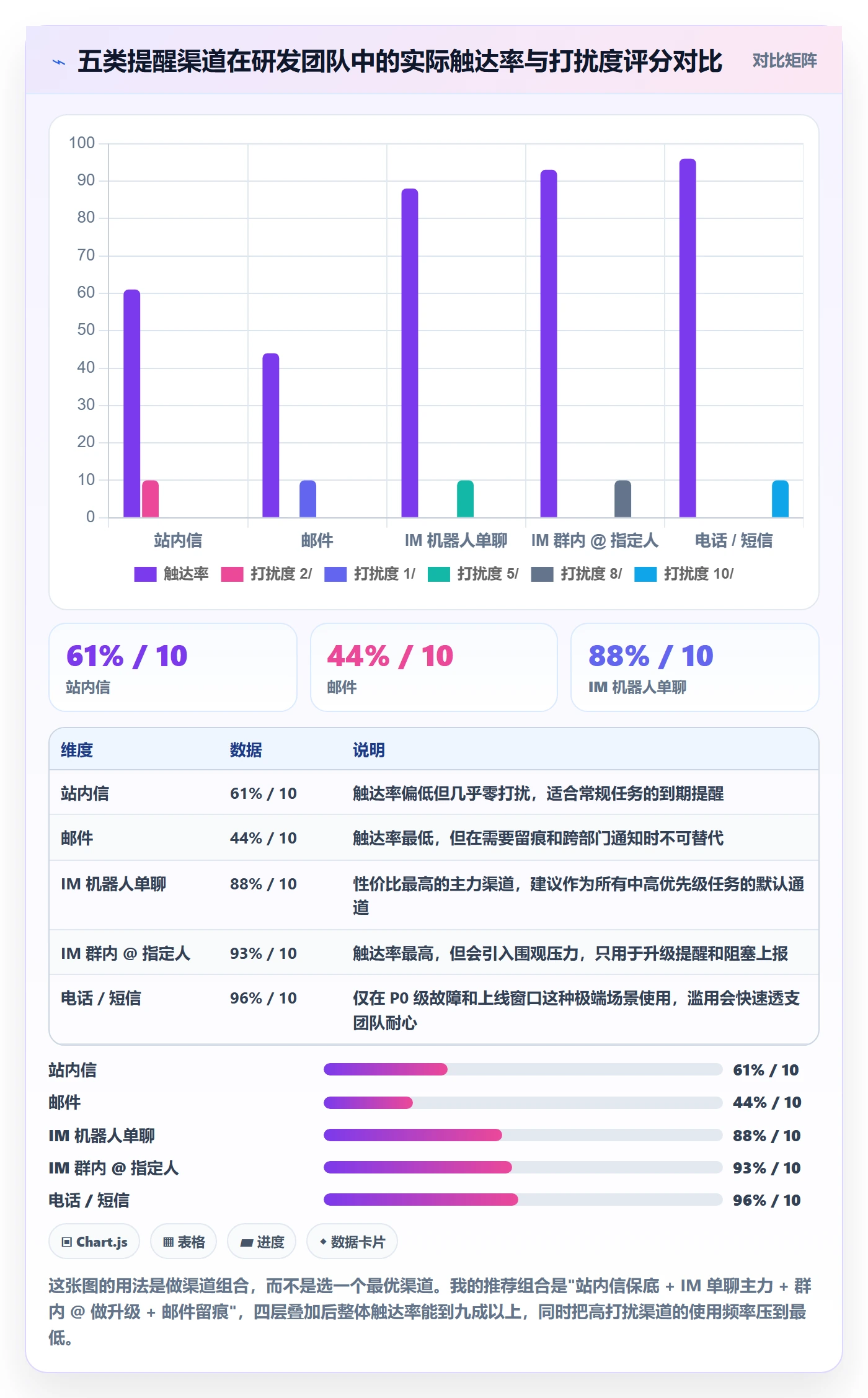 任务提醒到期提醒教程:研发团队协同管理,避坑指南