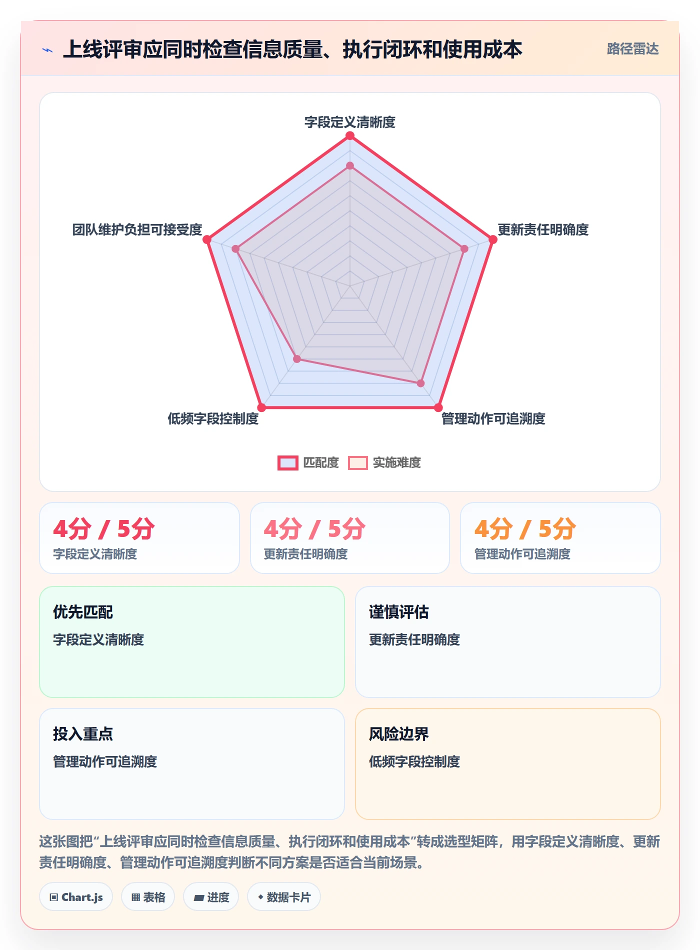 列表视图如何做好字段配置?项目经理落地方案与操作步骤