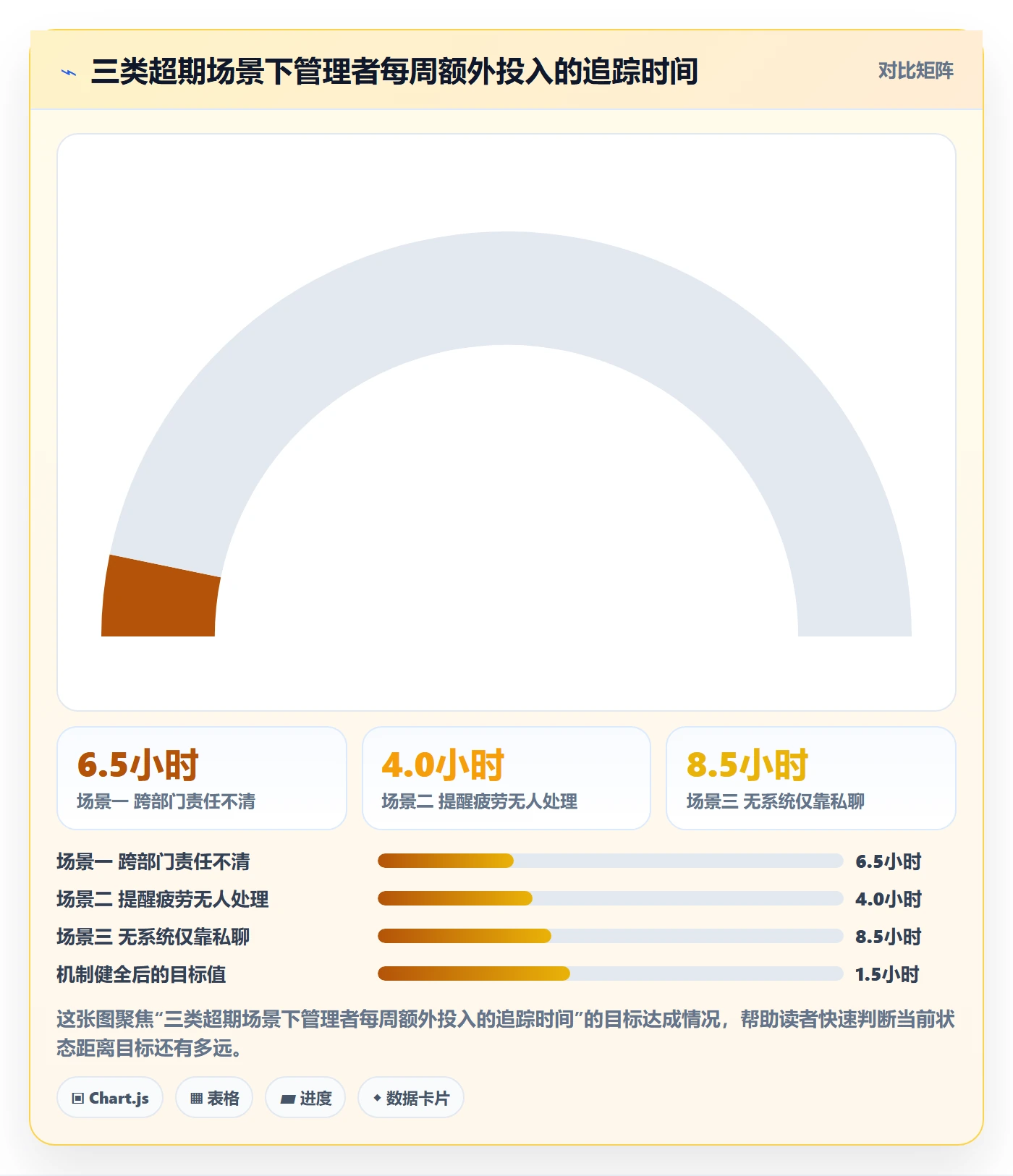 任务提醒超期提醒教程:管理层效率提升,避坑指南