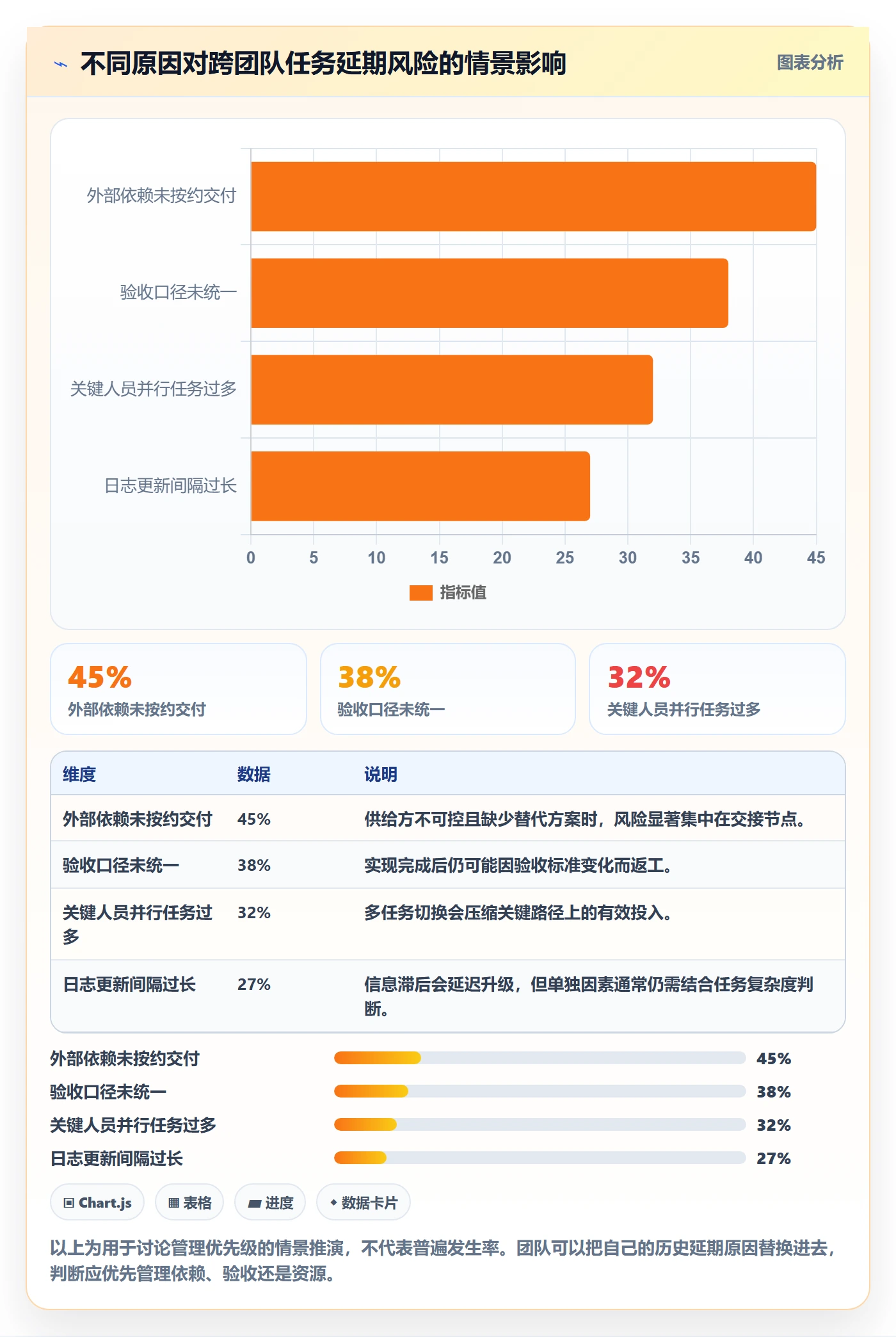 进度跟踪进度日志全流程:项目成员协同管理与一文讲清