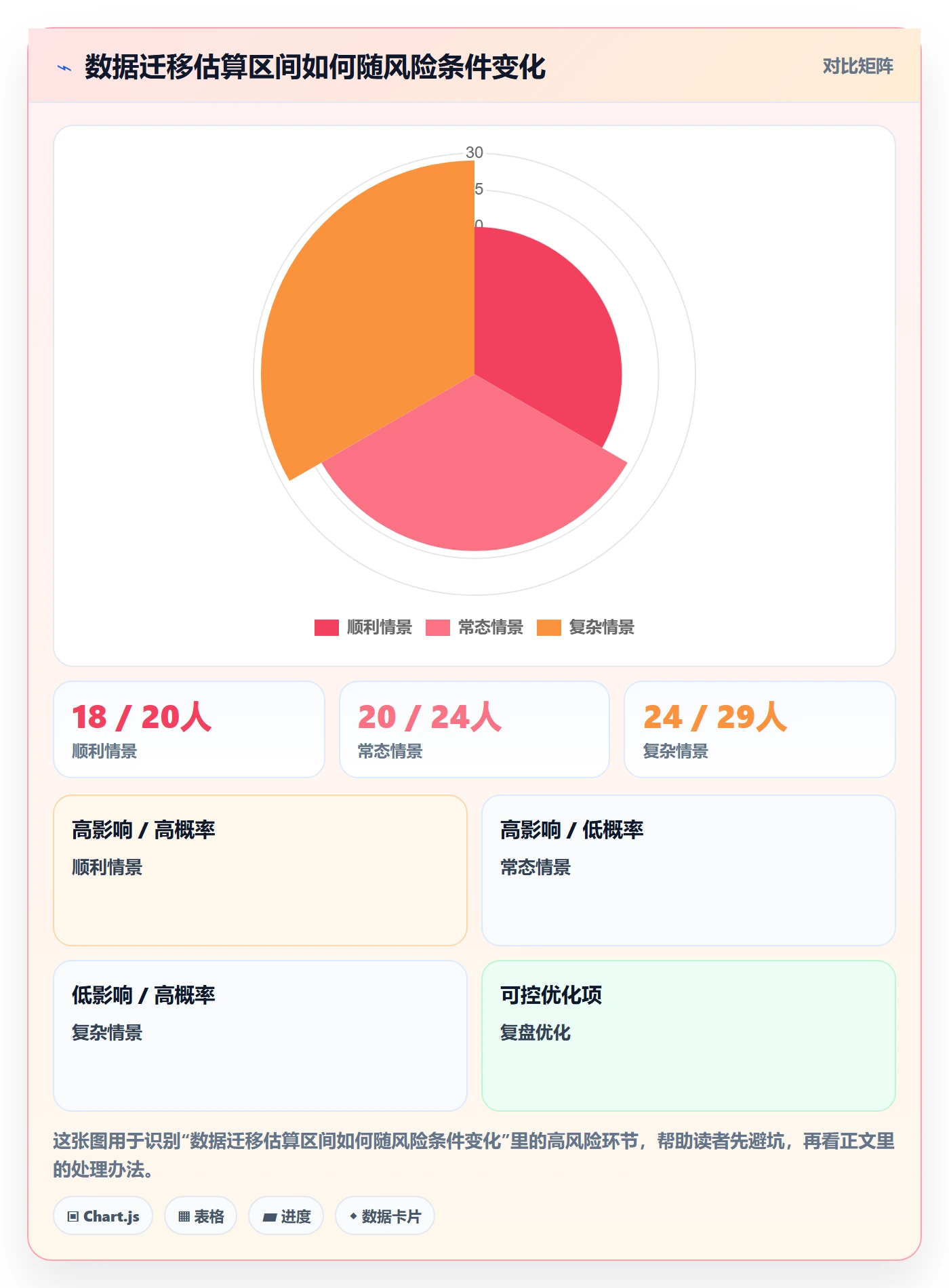 工作量流程与规范：实施团队人力资源计划实操方法关键指标
