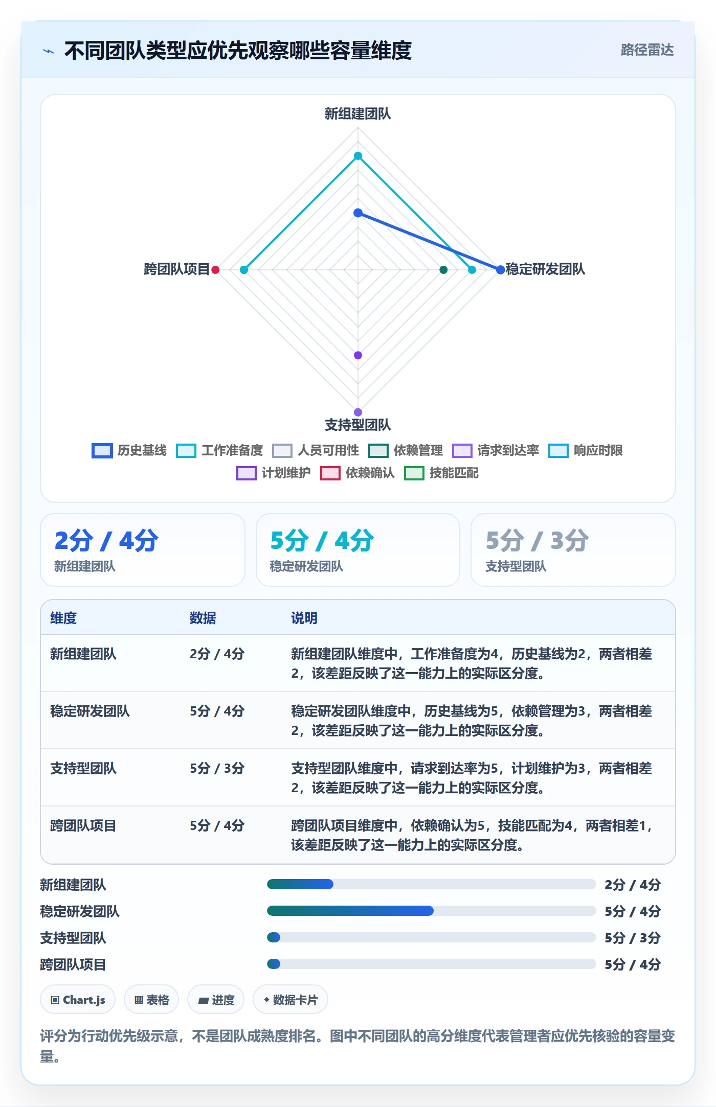 迭代容量管理方法大全：项目成员迭代管理效率提升落地清单