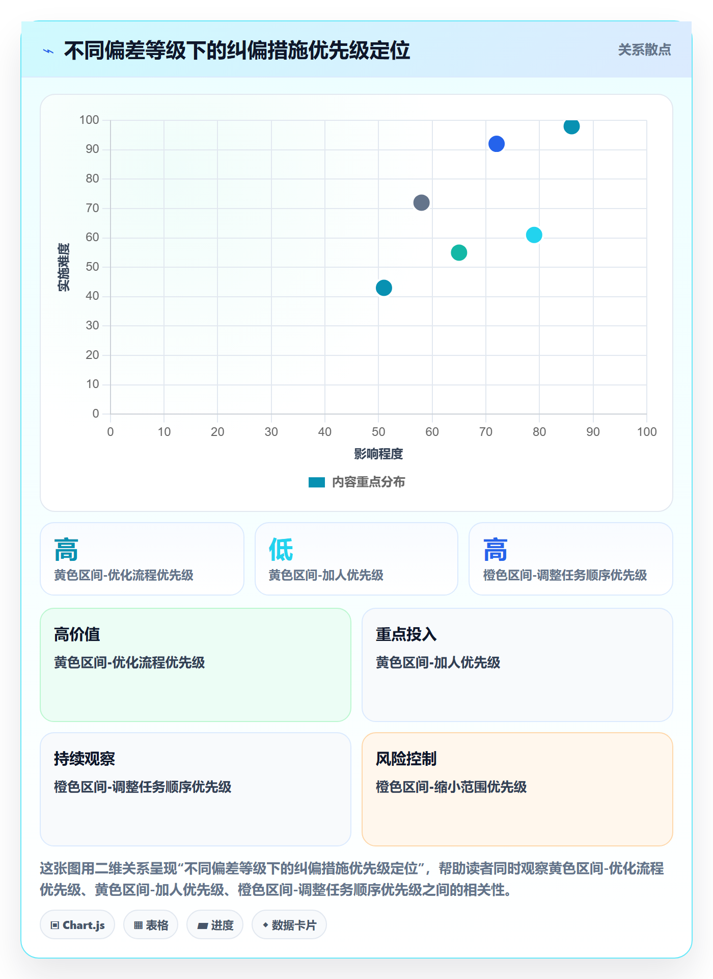 进度偏差管理方法大全:PMO进度管理风险控制落地清单
