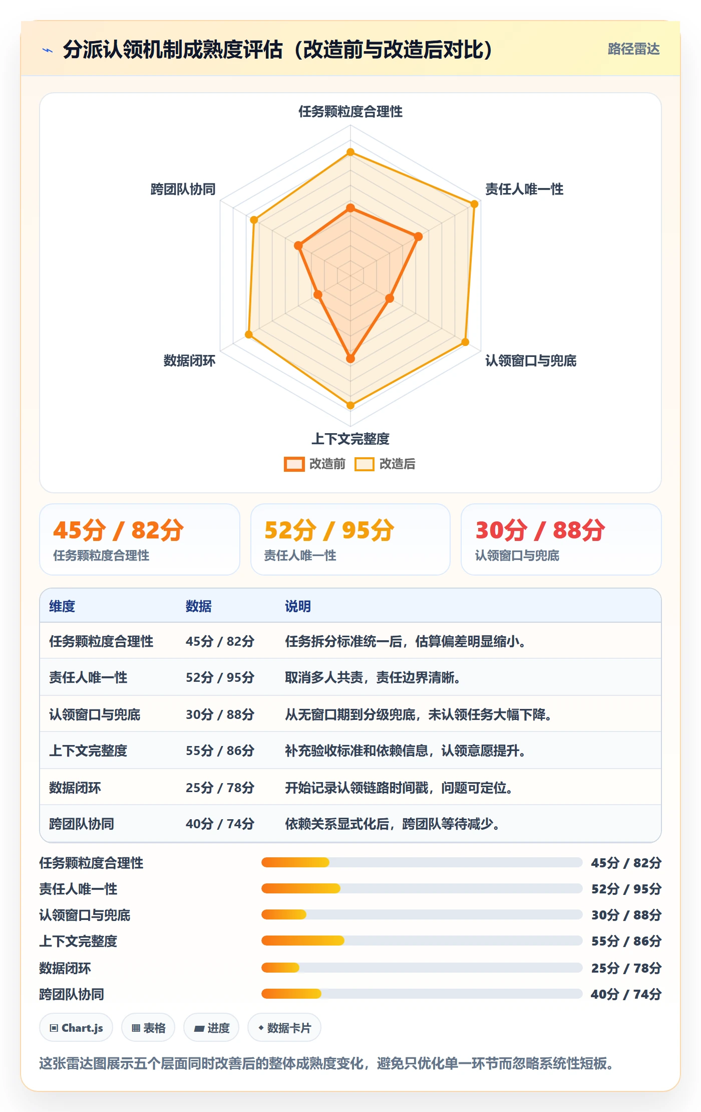 任务分派认领全流程：产品经理协同管理与一文讲清