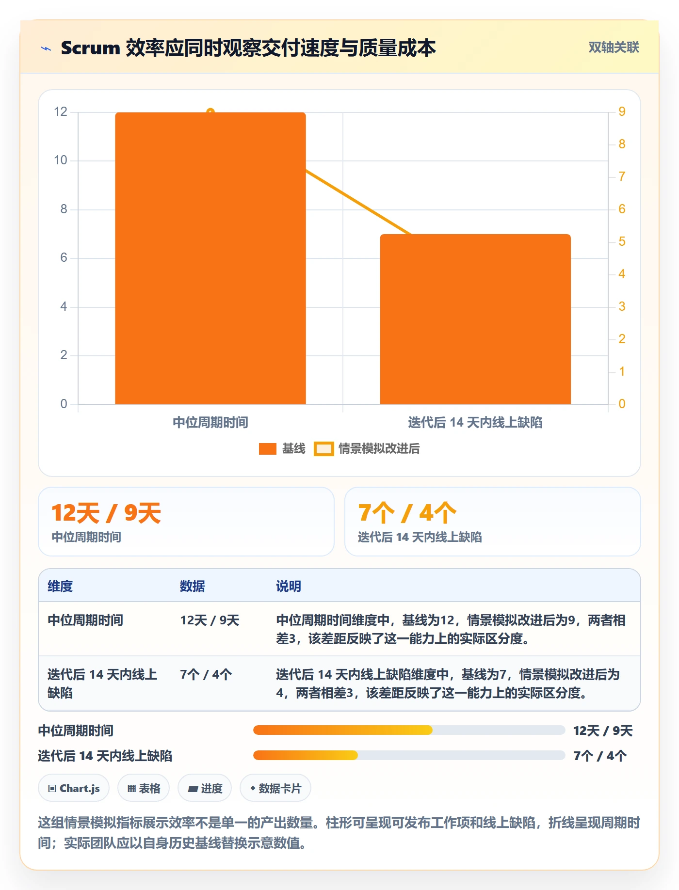 敏捷项目Scrum全流程：项目成员效率提升与一文讲清
