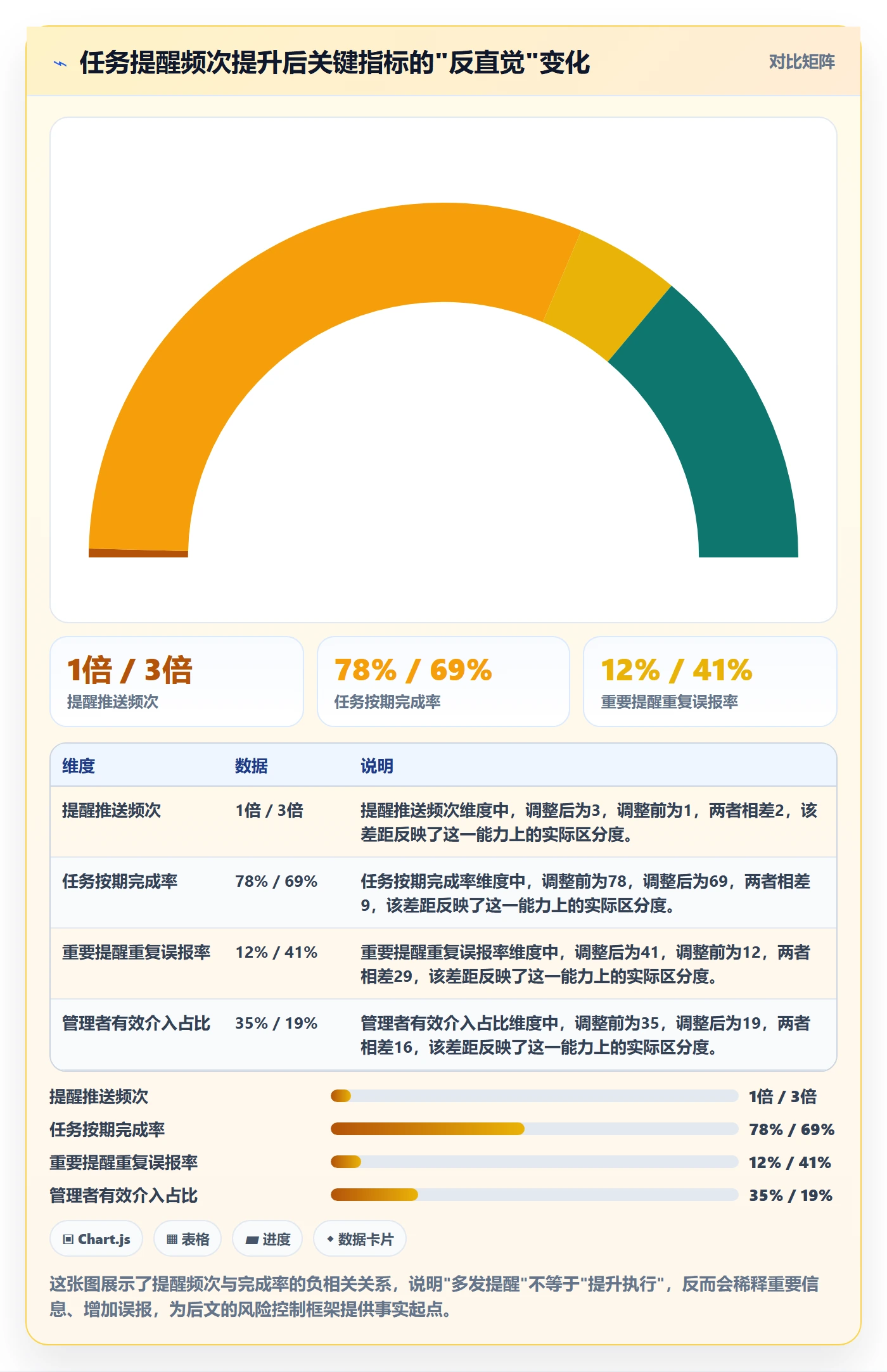 消息通知落地方案：企业管理者开展任务提醒的风险控制案例解析