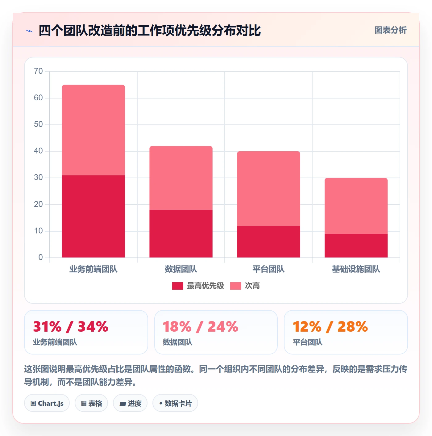 优先级管理指南:研发团队如何做好任务属性,落地方案全流程
