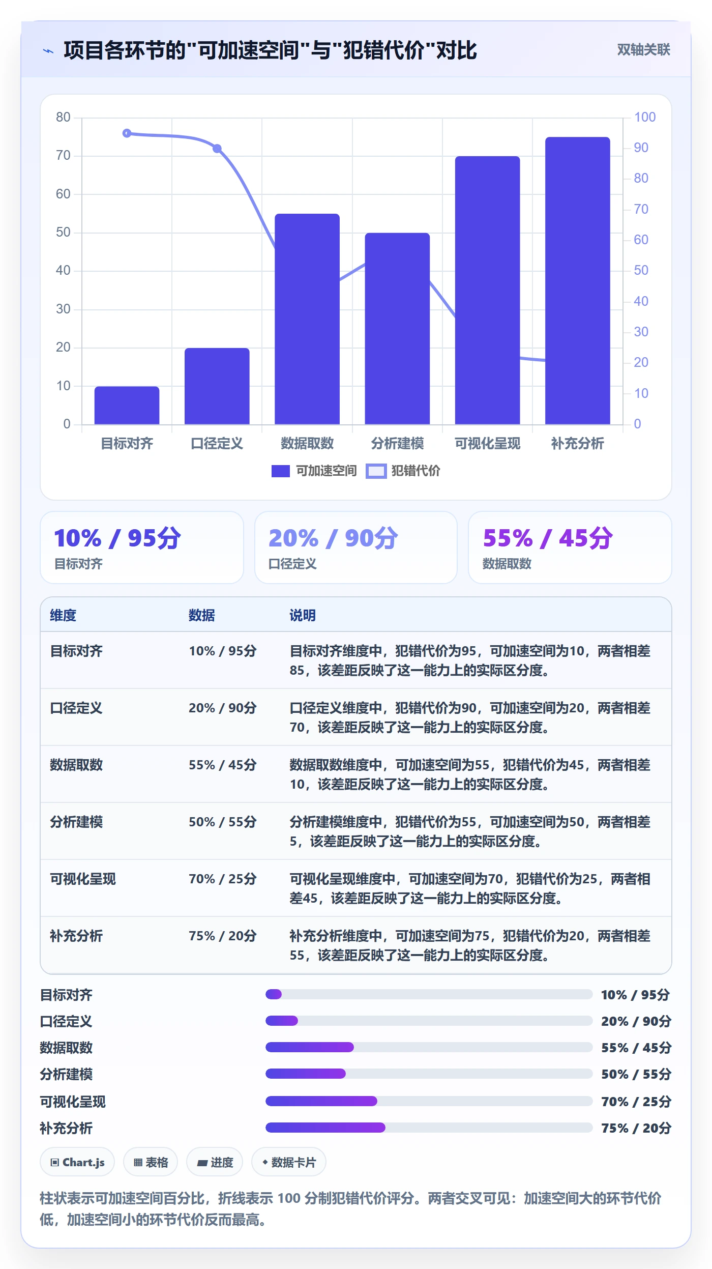 开始怎么做？跨部门团队数据分析：任务执行从0到1