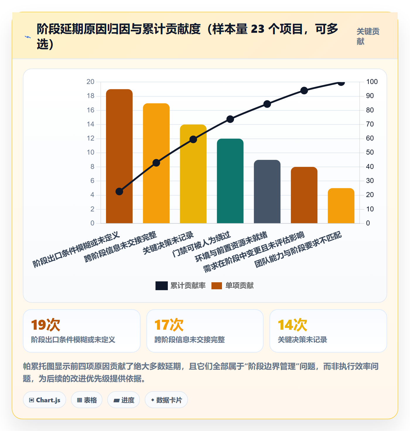 项目阶段阶段教程:项目经理实操方法,避坑指南