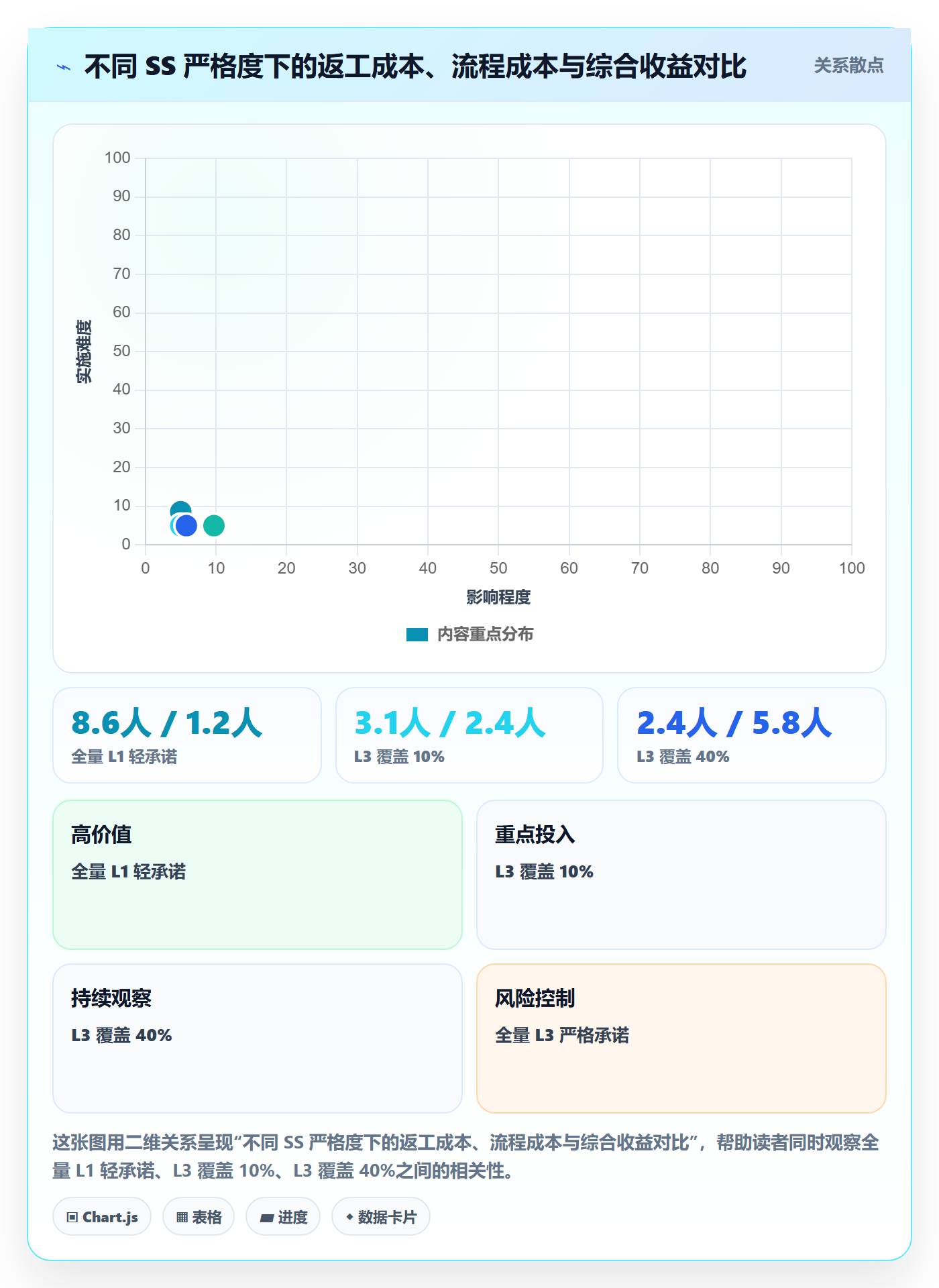 任务依赖如何做好SS?跨部门团队入门指南与操作步骤