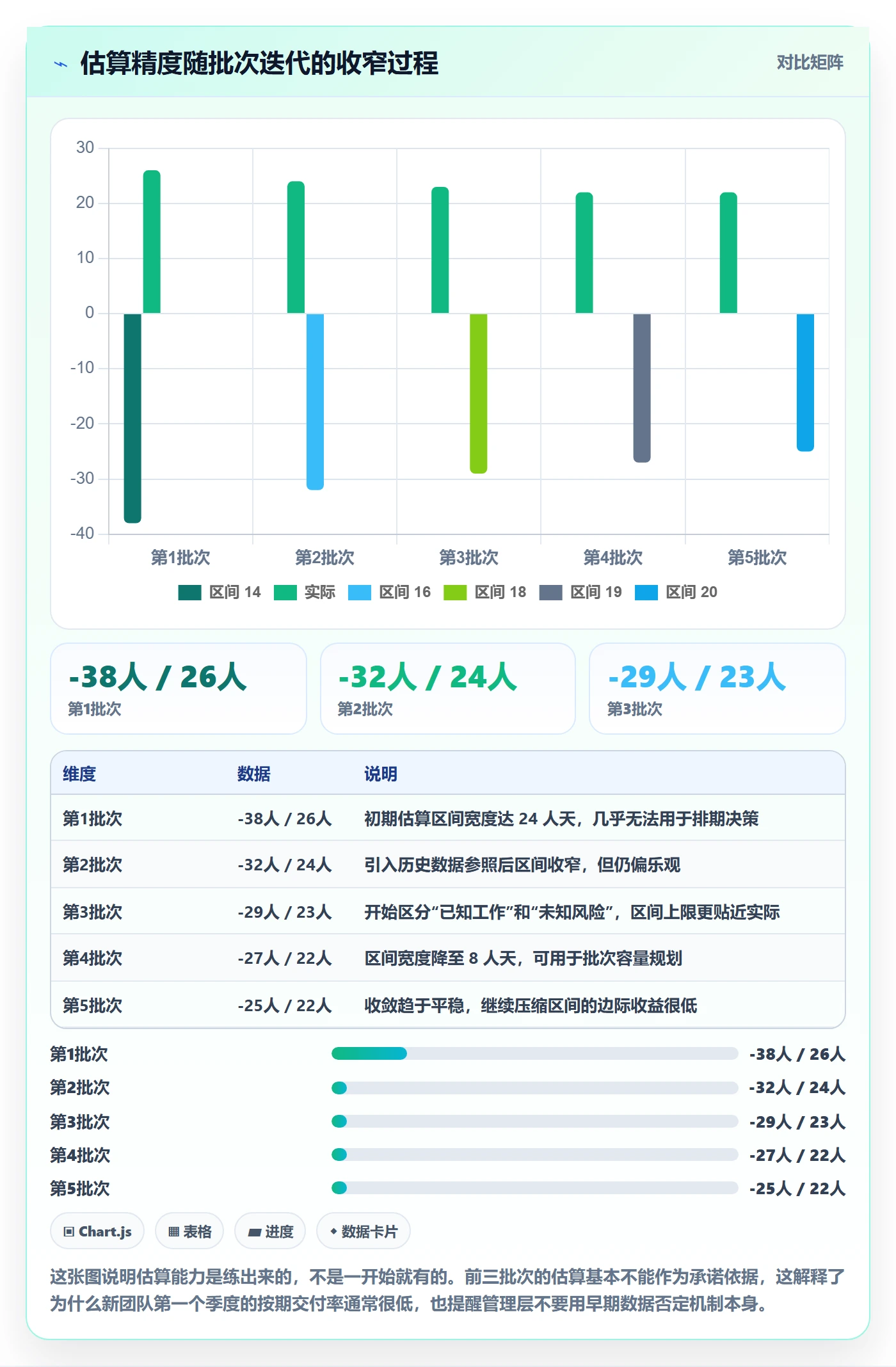 开发周期实操方法:管理层提升需求排期效率的最佳实践方法与模板