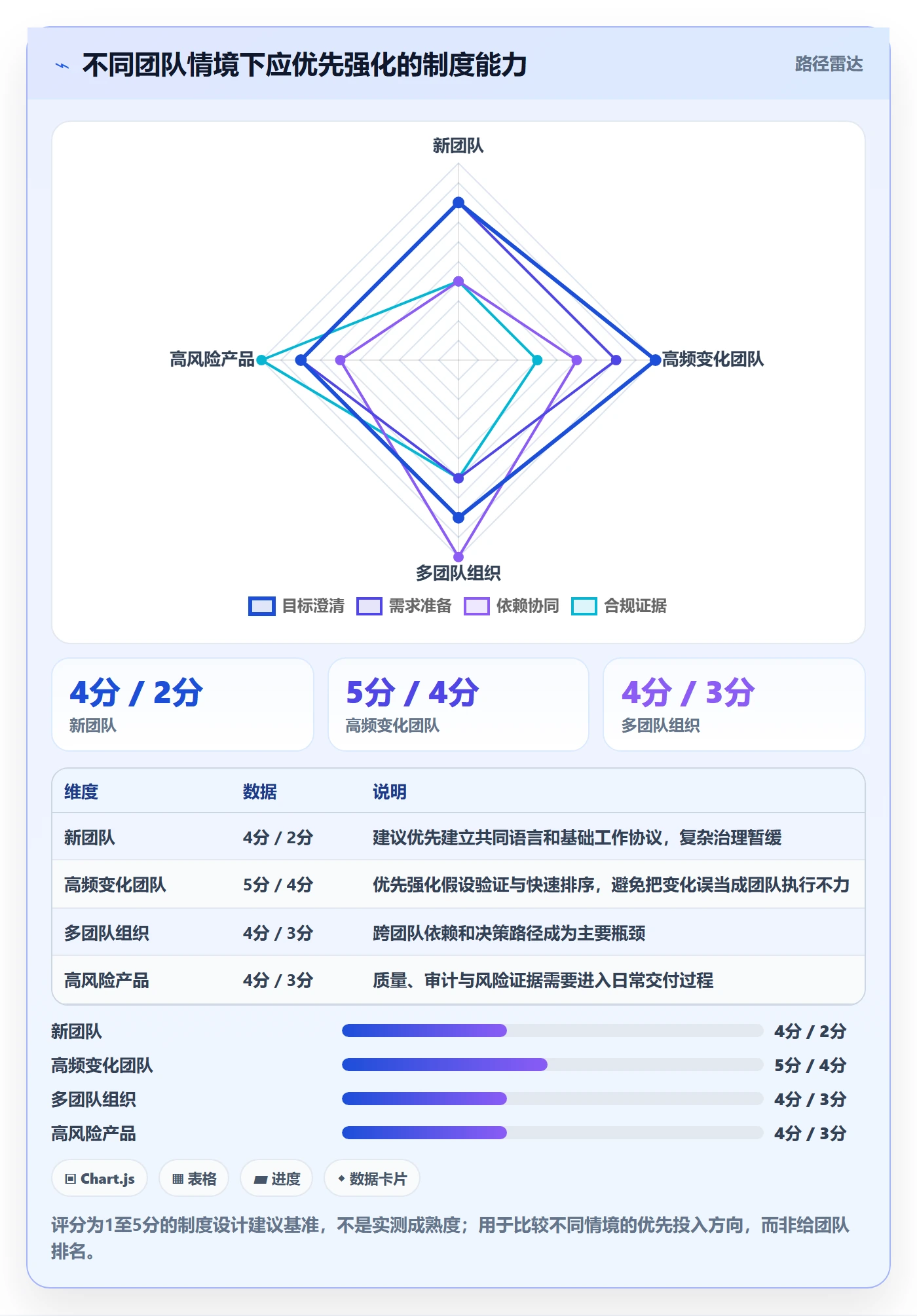 敏捷项目Scrum全流程:产品经理制度设计与一文讲清