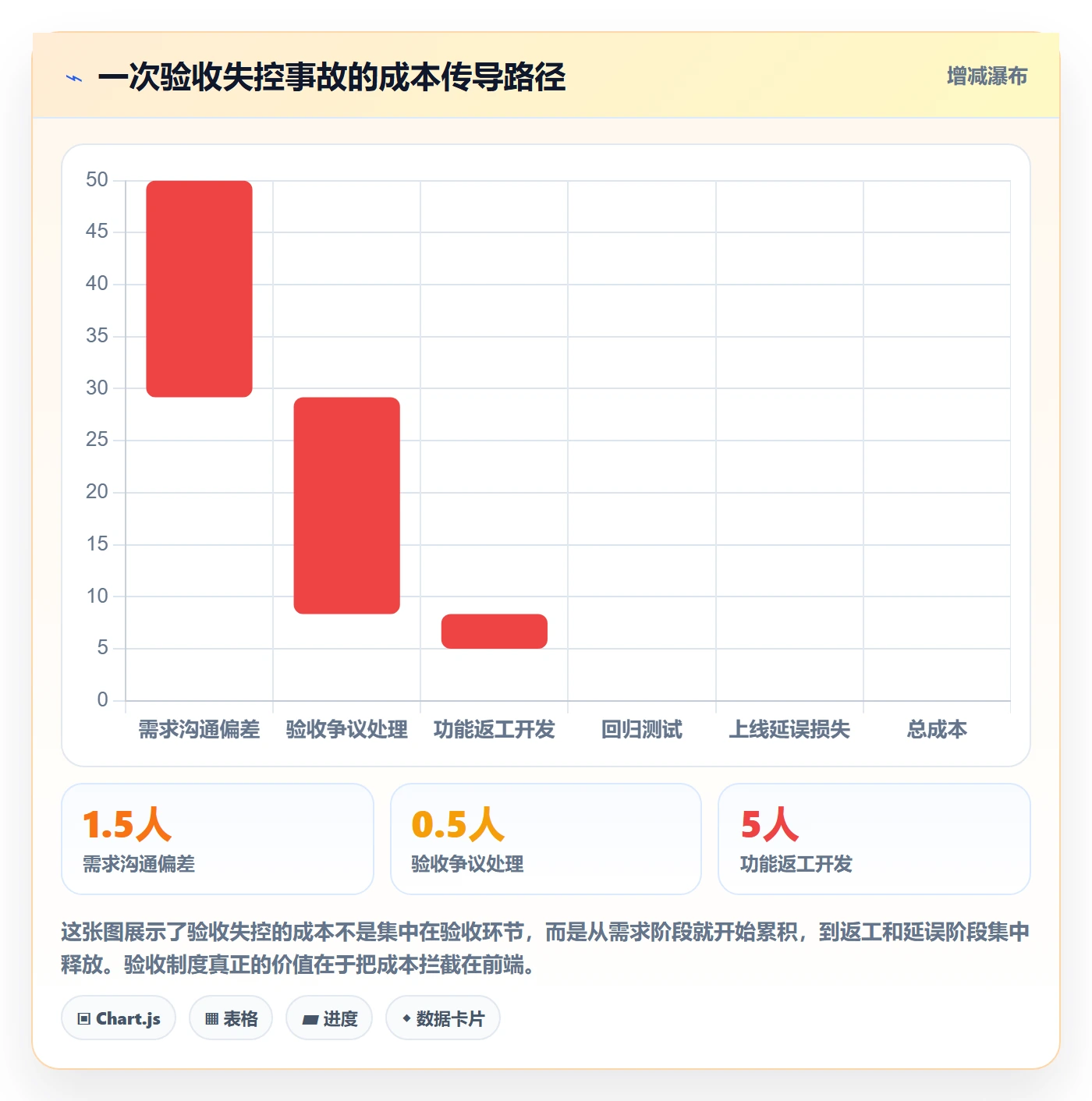 审核落地方案：研发团队开展任务验收的制度设计案例解析