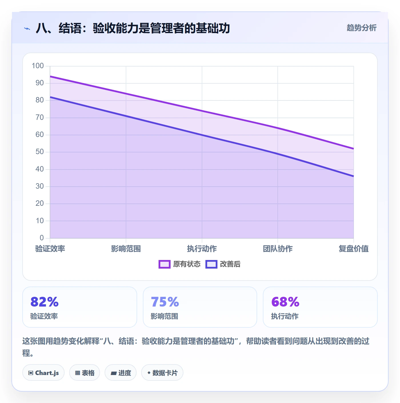 八、结语:验收能力是管理者的基础功