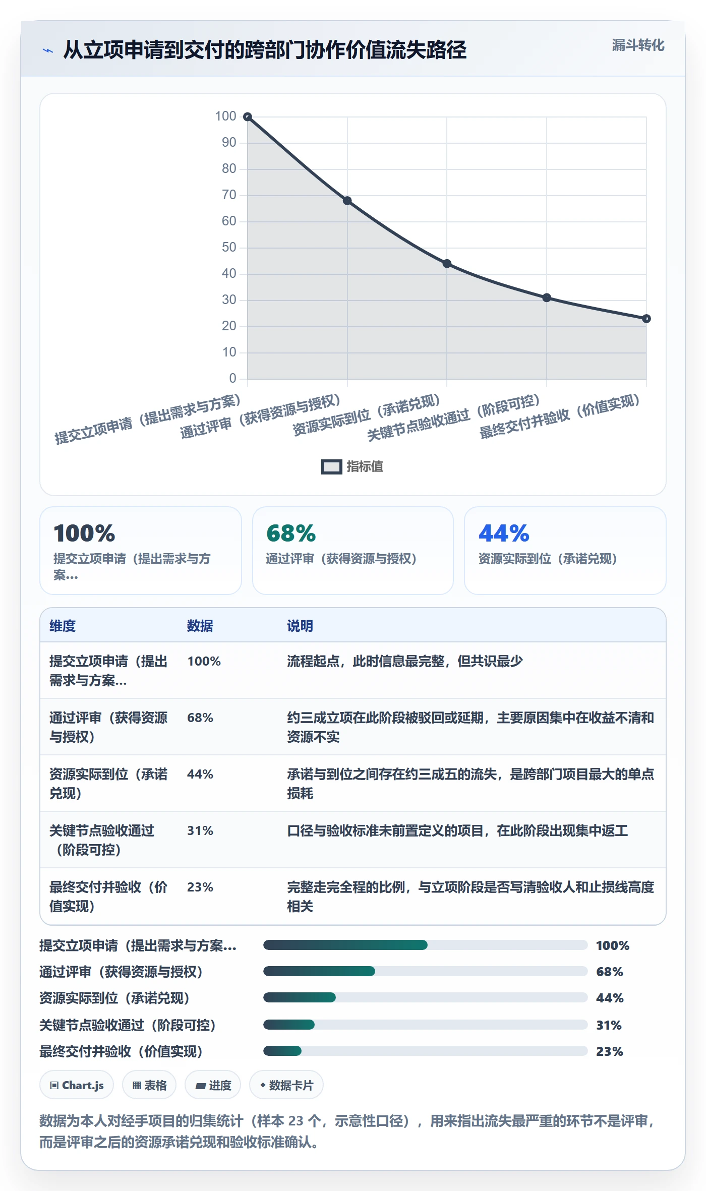 项目立项如何做好项目申请?跨部门团队风险控制与操作步骤