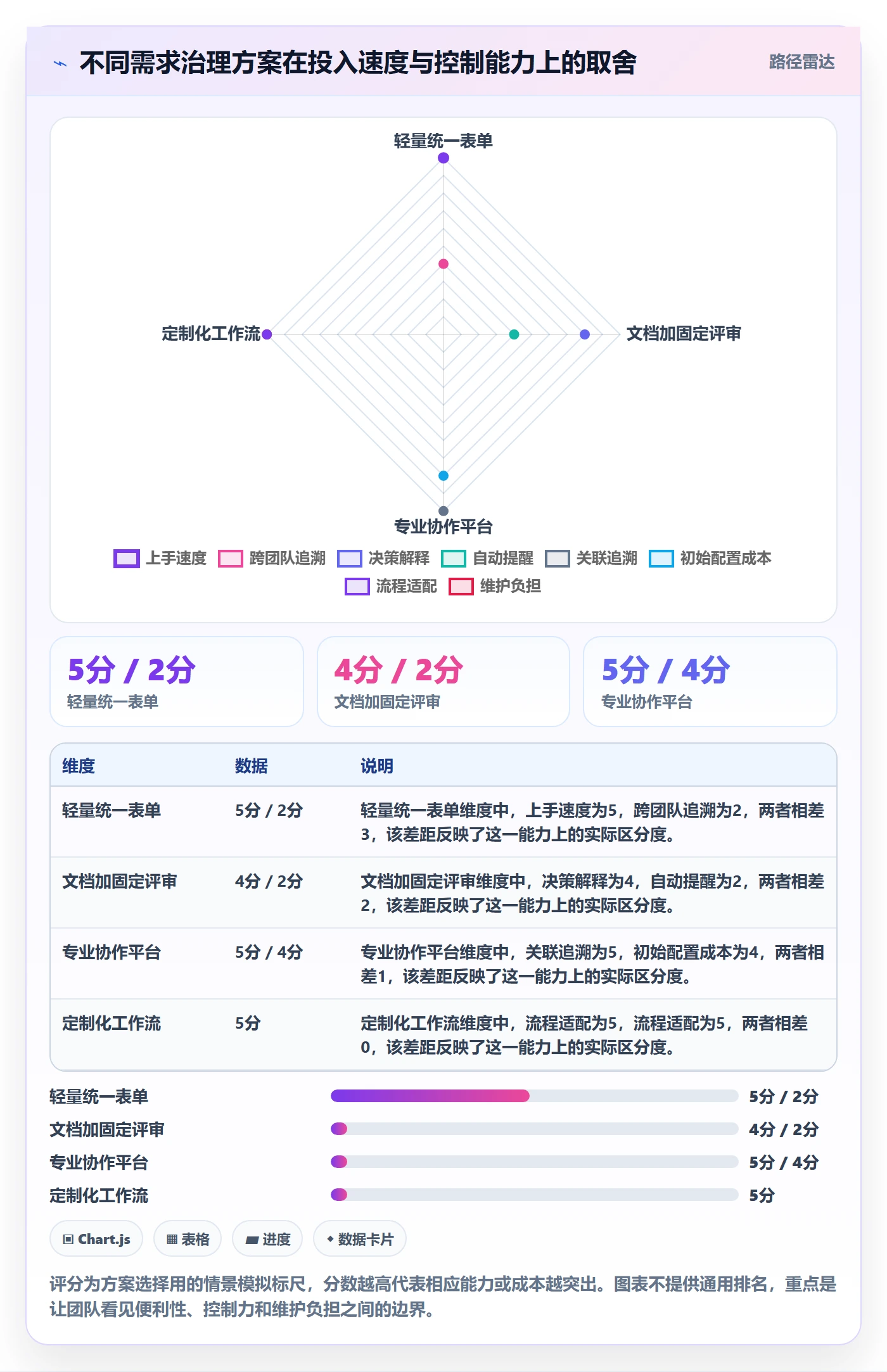 需求分析管理方法大全:管理层需求管理协同管理落地清单