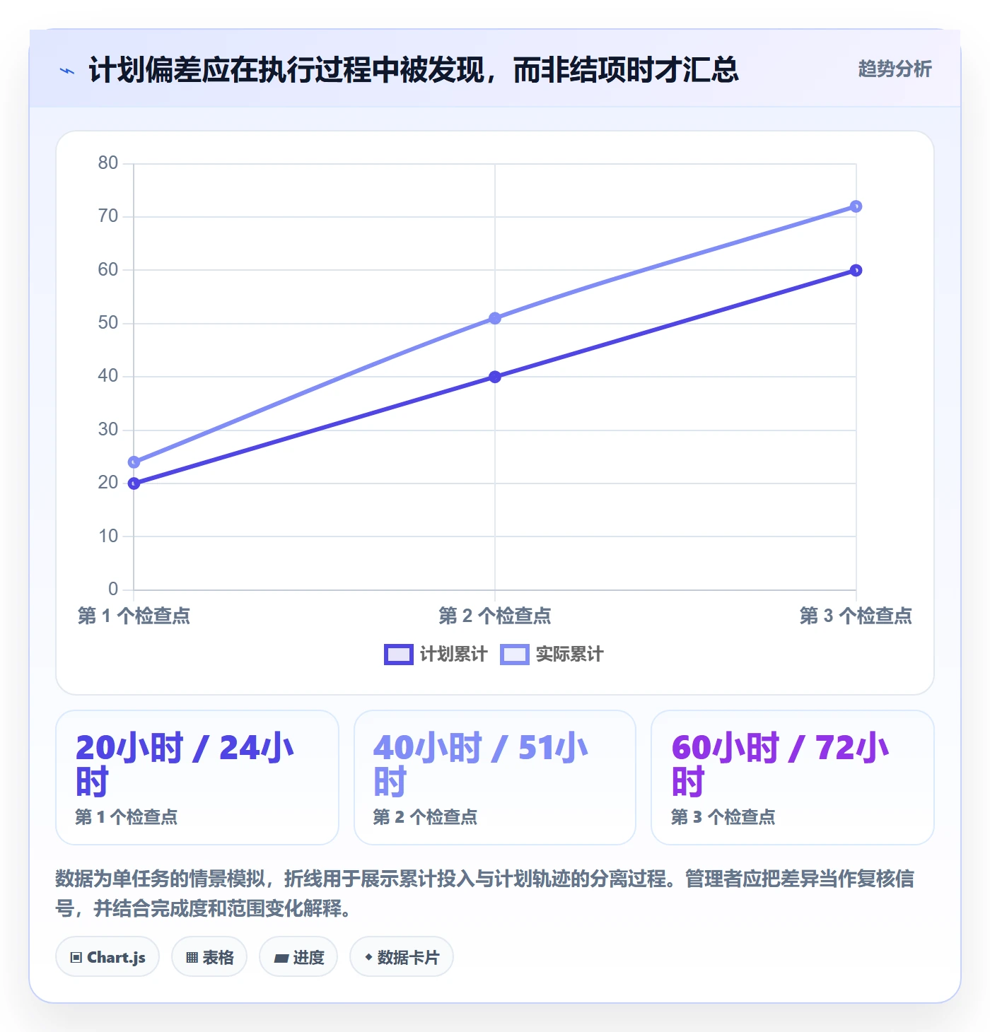 工时管理计划工时教程:企业管理者实操方法,避坑指南