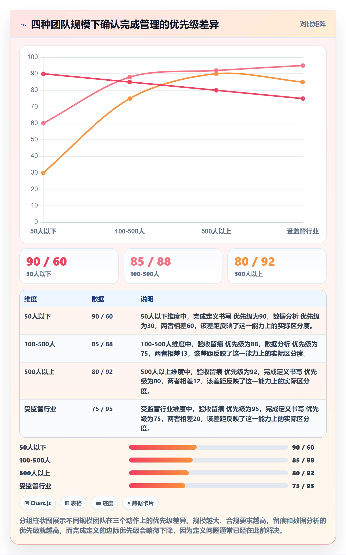 确认完成管理方法大全:项目经理任务验收数据分析落地清单