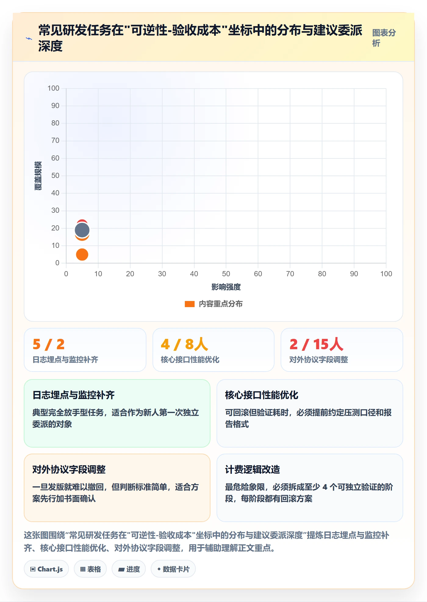 任务分派如何做好委派?研发团队风险控制与操作步骤