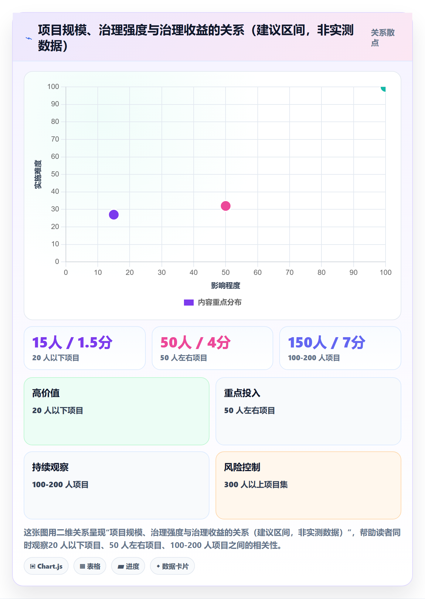 计划基线流程与规范:跨部门团队项目规划实操方法关键指标