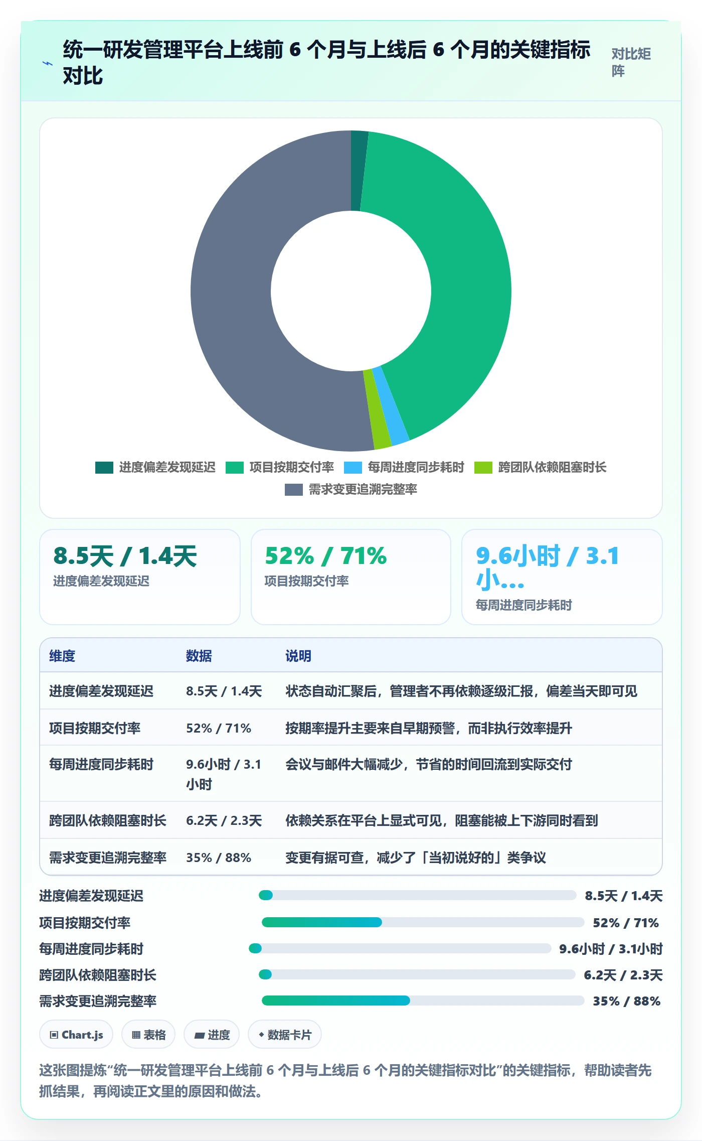 项目进度怎么做?项目经理入门指南:进度管理从0到1